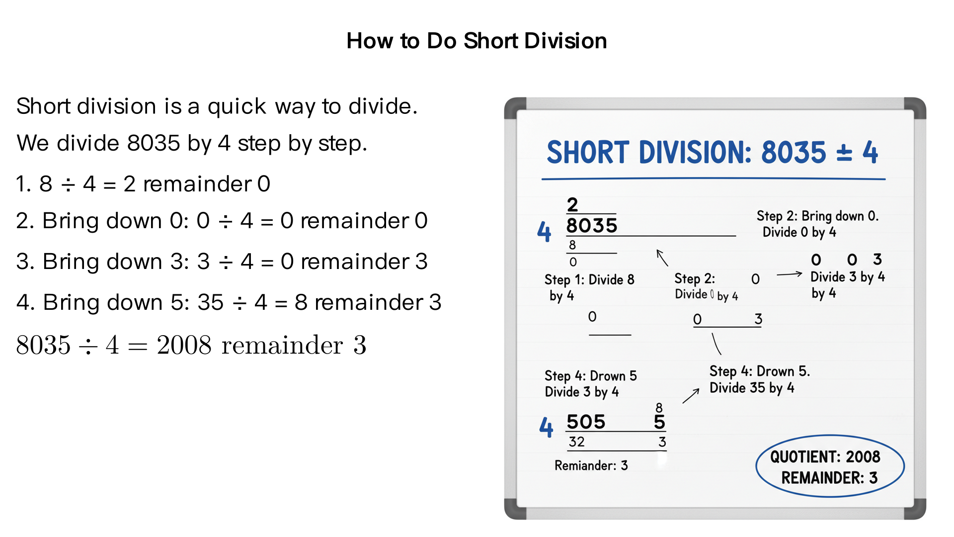 
How to do short division? 8035 divided by 4; SPEAK IT SLOWLY TO help me understand