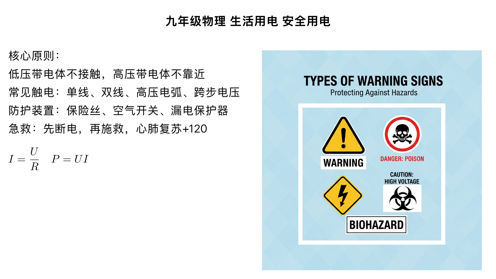九年级物理 / 生活用电 / 安全用电
一、核心原则（中考高频考点）
低压带电体：不接触
低压范围：家庭电路（220V）、实验室电源（36V 以下安全电压除外），严禁用手直接触摸裸露电线、破损用电器外壳。
高压带电体：不靠近
高压范围：1kV 及以上（如高压输电线、变压器），即使不接触，也可能因高压电弧触电，禁止在高压设备附近放风筝、攀爬。
关键前提：不弄湿用电器
水是导体，严禁用湿手插拔插头、开关电灯，不用湿布擦拭正在工作的用电器（如电视机、洗衣机）。
二、常见触电类型与原因（理解类考点）
1. 家庭电路触电（220V，最常见）
触电类型	成因	举例
单线触电	人体接触火线 + 大地（形成电流通路）	手摸裸露火线、破损电线的火线端
双线触电	人体接触火线 + 零线（形成电流通路）	双手分别触摸火线和零线接线柱
2. 高压触电
高压电弧触电：高压带电体周围形成强电场，空气电离产生电弧，即使未接触也会触电。
跨步电压触电：高压电线落地后，地面形成电压梯度，人双脚跨过时，两脚间电压导致电流通过人体（需单脚跳离危险区域）。
3. 触电根本原因
电流通过人体（达到 10mA 会使人触电，30mA 以上可能危及生命），电流大小与电压成正比（I=U/R，人体电阻固定）。
三、家庭电路安全防护（实操 + 填空高频考点）
1. 核心防护装置
装置名称	作用	原理	注意事项
保险丝（熔断器）	短路 / 过载时切断电路	利用铅锑合金低熔点特性，电流过大时熔断	严禁用铜丝、铁丝代替（熔点高，无法熔断）
空气开关	替代保险丝，短路 / 过载时跳闸	电磁感应原理，电流过大时产生磁力跳闸	跳闸后需排查故障再复位（如漏电、用电器总功率过大）
漏电保护器	防止单线触电	检测火线与零线电流差，人体触电时电流失衡，瞬间切断电源（≤0.1s）	三孔插座、大功率用电器（空调、热水器）必须配套
2. 电路连接规范
（1）开关接在火线上：断开开关时，用电器与火线断开，避免检修时触电（若接零线，断开后用电器仍带电）。
（2）三孔插座 “左零右火上接地”：
接地孔（上方）连接用电器金属外壳，若用电器漏电，电流通过地线导入大地，避免外壳带电触电（如洗衣机、冰箱必须用三孔插座）。
（3）三脚插头：最长脚对应接地孔，插入时先接地，拔出时后断接地，确保全程防护。
（4）电线规格匹配：大功率用电器（空调、电水壶）需用粗电线（横截面积大，电阻小，发热少），避免过载。
3. 日常防护细节
用电器总功率不超过电路额定功率（P 总 = U×I，220V 电路中，总电流过大易导致过载）。
定期检查电线绝缘层（老化、破损及时更换），避免电线缠绕、挤压（防止绝缘层破损短路）。
禁止私拉乱接电线（如违规改装插座、串联多个大功率用电器）。
四、触电急救方法（简答题考点）
第一步：迅速切断电源
立即关闭总开关、拔下插头；若无法操作，用干燥木棒、竹竿等绝缘体挑开电线（严禁用手直接拉触电者）。
第二步：脱离电源后处理
若触电者清醒，转移至通风处休息；若昏迷、停止呼吸心跳，立即进行心肺复苏（胸外按压 + 人工呼吸），同时拨打 120 急救电话。
第三步：现场保护
避免无关人员靠近，防止二次触电或事故扩大。
五、易错点与中考常见误区（重点规避）
❌ 误区：“36V 以下电压绝对安全”—— 潮湿环境中，36V 电压可能因人体电阻减小导致电流过大，仍有触电风险。
❌ 误区：“保险丝熔断后直接更换”—— 需先排查短路（如电线接触、用电器故障）或过载（总功率过大），否则会再次熔断。
❌ 误区：“三孔插座可以不接地线”—— 接地是防漏电关键，未接地时，用电器漏电会导致外壳带电，引发单线触电。
❌ 误区：“空气开关跳闸后反复合闸”—— 跳闸说明电路有故障（如漏电、短路），反复合闸可能导致电线过热起火。
六、中考真题示例（适配考点）
（填空）家庭电路中，开关应接在____线和用电器之间，三孔插座的____孔必须接地。（答案：火；上）
（选择）下列做法符合安全用电原则的是（ ）
A. 用湿手拔插头 B. 用铜丝代替保险丝 C. 空调使用三孔插座 D. 在高压线下钓鱼（答案：C）
（简答）发现有人触电，应采取哪些急救措施？（答案：①切断电源；②用绝缘体挑开电线；③心肺复苏 + 拨打 120）