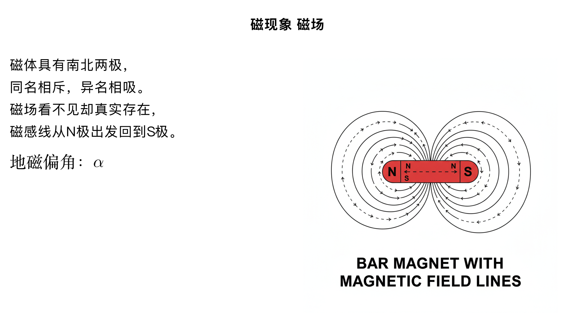九年级物理 / 电与磁 / 磁现象 磁场
一、模块定位
本知识点是 “电与磁” 单元的基础，核心是认识磁的基本特性和磁场的本质，为后续学习电流的磁效应、电磁感应、电动机与发电机等内容奠定认知基础，属于中考高频考点（常考磁感线分布、地磁场、磁极相互作用等）。
二、核心知识点层级梳理
（一）磁现象基础
磁体
定义：具有磁性（吸引铁、钴、镍等物质的性质）的物体。
分类：
天然磁体（如磁铁矿）；
人造磁体（如条形磁体、蹄形磁体、磁针等，常见于实验器材）。
特性：磁体两端磁性最强（称为磁极），中间磁性最弱（几乎无磁性）。
磁极
命名：磁体静止时指向地理北极的磁极叫北极（N 极） ，指向地理南极的叫南极（S 极） 。
规律：同名磁极相互排斥，异名磁极相互吸引（中考常考判断：如磁针偏转方向、磁体受力运动趋势）。
注意：磁体一定同时存在 N 极和 S 极，无法单独存在（不存在 “单磁极磁体”）。
磁化与去磁
磁化：使没有磁性的物体获得磁性的过程（如用磁铁摩擦铁钉，铁钉会变成临时磁体）。
易磁化物质：铁、钴、镍（软磁材料，磁化后磁性易消失，适用于电磁铁铁芯）；
难磁化物质：铜、铝、玻璃等非磁性材料。
去磁：使磁体失去磁性的方法（加热、敲击、剧烈振动等，破坏磁体内部磁畴的规则排列）。
（二）磁场的基本性质
定义：磁场是磁体周围存在的一种看不见、摸不着，但客观存在的物质（通过磁场传递磁极间的相互作用，无需接触）。
基本性质：对放入其中的磁体产生磁力的作用（磁体间的吸引或排斥，本质是磁场的相互作用）。
磁场方向
规定：在磁场中的某一点，小磁针静止时N 极所指的方向，就是该点的磁场方向。
特点：磁场具有方向性，不同位置的磁场方向可能不同。
（三）磁场的描述（磁感线）
定义：为了形象、直观地描述磁场的分布和方向，引入的假想曲线（并非真实存在，类似 “光线” 的物理模型）。
磁感线的特点（中考核心考点）
方向：磁感线从磁体的N 极出发，回到磁体的S 极（磁体内部磁感线方向相反，从 S 极到 N 极，形成闭合曲线）。
疏密：磁感线的疏密程度表示磁场的强弱 ——磁感线越密，磁场越强；越疏，磁场越弱（磁体两极附近磁感线最密，中间最疏）。
其他：磁感线不相交、不重合；磁感线是闭合曲线，无起点和终点。
常见磁体的磁感线分布（画图题常考）
条形磁体：两端磁感线密集，中间稀疏，曲线从 N 极指向 S 极；
蹄形磁体：开口端磁感线从 N 极指向 S 极，两端磁感线密集；
异名磁极（N 极与 S 极相对）：磁感线从 N 极出发，直接指向 S 极，中间区域磁场均匀（匀强磁场雏形）；
同名磁极（N 极与 N 极 / S 极与 S 极相对）：磁感线相互排斥，中间区域磁场稀疏。
（四）地磁场
定义：地球本身是一个巨大的磁体，地球周围存在的磁场叫地磁场（类似条形磁体的磁场）。
地磁场的特点
磁极位置：地磁场的地磁南极（S 极） 在地理北极附近，地磁北极（N 极） 在地理南极附近（与地理两极不重合，存在夹角）。
磁偏角：地理两极与地磁两极的夹角（最早由我国宋代科学家沈括发现，中考常考常识填空）。
应用：指南针（小磁针）能指示南北，本质是受到地磁场的作用（小磁针 N 极指向地磁南极，即地理北极附近）。
（五）应用与拓展
生活中的磁现象应用
指南针（导航、户外探险）；
磁悬浮列车（利用磁极间的相互排斥减小摩擦）；
冰箱门磁条、磁卡、电磁铁（后续知识点铺垫）。
易错点辨析（中考高频陷阱）
误区 1：“磁感线是真实存在的”→ 错误（假想曲线）；
误区 2：“磁体中间没有磁场”→ 错误（有磁场但磁性最弱，磁感线最疏）；
误区 3：“指南针 N 极指向地理北极，说明地理北极是地磁北极”→ 错误（地理北极附近是地磁南极，异名磁极相互吸引）；
误区 4：“只有磁体周围才有磁场”→ 错误（电流周围也存在磁场，后续 “电流的磁效应” 知识点）。
三、典型例题（衔接中考）
基础题：关于磁体和磁场，下列说法正确的是（ ）A. 磁体的中间部分磁性最强 B. 磁感线是真实存在的曲线C. 异名磁极相互吸引 D. 地磁场的北极在地理北极附近答案：C（解析：A 错在中间磁性最弱；B 错在磁感线假想；D 错在地磁北极在地理南极附近）。
画图题：画出条形磁体（N 极在左，S 极在右）周围的磁感线，并标出某点的磁场方向。要求：磁感线从 N 极出发，回到 S 极，两端密集中间稀疏；在磁感线上画箭头（指向 S 极），任选一点用小磁针标出 N 极指向（与磁感线箭头方向一致）。
应用题：将一个小磁针放在条形磁体的 N 极附近，小磁针静止时 N 极会指向哪个方向？为什么？答案：指向条形磁体的 S 极方向；因为条形磁体 N 极附近的磁场方向是指向 S 极（磁感线方向），小磁针 N 极静止时指向与磁场方向一致。
