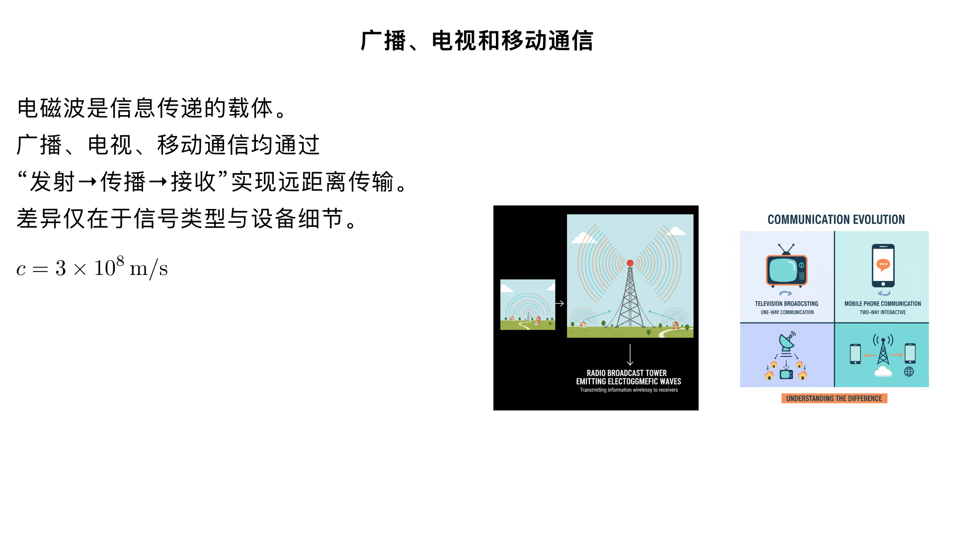 九年级物理 / 信息的传递 / 广播、电视和移动通信
一、核心框架（总述）
本小节的核心逻辑：以电磁波为信息载体，通过 “发射→传播→接收” 三个环节实现远距离信息传递，广播、电视、移动通信的本质的是 “电磁波加载不同信号（声音 / 图像）的传递过程”，差异仅在于信号类型和设备细节。
二、基础铺垫：电磁波的作用
信息传递的载体：声音、图像本身无法远距离传播（需介质且易衰减），需将其 “加载” 到频率更高、能在真空中传播的电磁波上（即 “载波”），才能实现远距离传输。
电磁波的特性：传播不需要介质，速度为光速（
c=3×10 
8
 m/s
），频率范围广（广播用中波 / 短波，电视用微波，移动通信用微波）。
三、分点详解：三种通信方式的工作流程
（一）无线电广播：仅传递声音信号
1. 发射过程（电台端）
设备	作用
话筒	将声音信号（机械振动）转化为电信号（低频电信号，无法直接发射）。
调制器	将低频电信号 “加载” 到高频电磁波（载波）上，实现 “信号调制”（关键步骤）。
放大器	放大调制后的电信号，增强发射功率。
发射天线	将放大后的电信号转化为电磁波，向空间辐射传播。
2. 传播过程
电磁波通过空间传播（中波靠地波传播，短波靠天波（电离层反射）传播），覆盖广泛区域。
3. 接收过程（收音机端）
设备	作用
接收天线	捕捉空间中的电磁波，转化为微弱的电信号。
调谐器（选台）	调节自身频率，与想要接收的电台的载波频率一致，实现 “信号选台”（共振原理），过滤其他无关信号。
解调器	将加载在载波上的低频电信号 “分离” 出来（解调，与调制是逆过程）。
扬声器	将低频电信号转化为声音信号，还原声音。
（二）电视：传递声音 + 图像信号
电视的工作原理是 “声音信号传递（同广播）+ 图像信号传递（额外新增） ”，两者同步进行，实现 “声画同步”。
1. 发射过程（电视台端）
声音信号：话筒→电信号→调制器（与图像信号共用一个载波）。
图像信号：
设备	作用
摄像机	将图像（光信号）转化为图像电信号（低频电信号）。
调制器	与声音电信号一起加载到高频载波上（同一载波，分别传递两种信号）。
放大器 + 发射天线	放大信号后，以电磁波形式发射。
2. 接收过程（电视机端）
声音信号：接收天线→调谐器→解调器→扬声器（同广播）。
图像信号：接收天线→调谐器→解调器→显像管（或液晶显示屏）：将图像电信号转化为光信号，还原图像。
同步机制：电视机内部有同步电路，保证声音和图像的传播速度一致，避免 “声画不同步”。
（三）移动通信：可双向传递声音 / 文字 / 图像（手机、电话）
1. 核心特点
双向通信：手机既是发射台，也是接收台。
近距离传播：使用微波（频率高，传播距离短，易受障碍物阻挡），需通过 “基站” 中继转发。
2. 工作流程（以手机通话为例）
发话端（手机 A）：
话筒将声音转化为电信号→调制器加载到微波载波→发射天线发射电磁波。
中继环节（基站）：
手机 A 发射的电磁波被附近的基站接收→基站将信号放大、转发（通过光缆 / 微波连接到核心网络）→传递到手机 B 附近的基站。
受话端（手机 B）：
基站发射的电磁波被手机 B 接收→调谐器选频→解调器解调→扬声器还原声音。
3. 基站的作用
解决微波传播距离短的问题：将一个区域划分为多个 “蜂窝状” 的小区，每个小区设一个基站，实现信号全覆盖。
避免信号干扰：相邻基站使用不同频率，同频基站间隔足够远，减少干扰。
四、核心概念辨析（易错点）
概念	定义	易错提醒
调制	将低频信号（声音 / 图像电信号）加载到高频载波上的过程（发射端）。	≠调谐（调谐在接收端，是选频过程）。
调谐	接收端调节频率，使接收电路与载波频率一致，筛选目标信号的过程（选台）。	俗称 “选台”，不是 “解调”。
解调	将加载在载波上的低频信号分离出来的过程（接收端，调制的逆过程）。	没有解调，无法还原声音 / 图像。
载波	高频电磁波，作用是 “携带” 低频信号远距离传播（本身不包含信息）。	载波频率远高于信号频率，才能实现有效传递。
五、三种通信方式的异同点总结
对比维度	无线电广播	电视	移动通信
传递信号	仅声音信号	声音 + 图像信号	声音、文字、图像（双向）
载波频率	中波、短波	微波	微波
核心设备	电台、收音机	电视台、电视机	手机、基站、核心网络
传播方式	地波、天波	直线传播（需卫星中继实现远距离）	基站中继（蜂窝网络）
应用场景	远距离声音广播（如新闻、音乐）	远距离声画传播（如电视剧、直播）	个人双向通信（通话、上网）
六、拓展应用（联系生活）
数字信号 vs 模拟信号：
早期广播、电视用模拟信号（信号连续，易受干扰，画质 / 音质差）。
现在主流是数字信号（信号离散，抗干扰强，画质 / 音质清晰，如数字电视、5G 通信）。
5G 移动通信：
特点：频率更高（毫米波）、网速更快、延迟更低、连接设备更多。
原理：通过更密集的基站（小基站）解决毫米波传播距离短的问题，支持物联网、自动驾驶等场景。
七、核心考点清单
电磁波的载体作用：广播、电视、移动通信均以电磁波为信息载体。
发射端关键步骤：调制（加载信号到载波）；接收端关键步骤：调谐（选台）+ 解调（分离信号）。
基站的作用：移动通信中实现信号中继和全覆盖。
电视的信号类型：同时传递声音和图像信号，两者同步加载到同一载波。
通过以上结构，可清晰梳理 “广播、电视、移动通信” 的统一原理和差异细节，符合系统性学习和备课的逻辑需求，重点突出 “信号传递的三个环节” 和 “核心概念辨析”，便于理解和记忆。