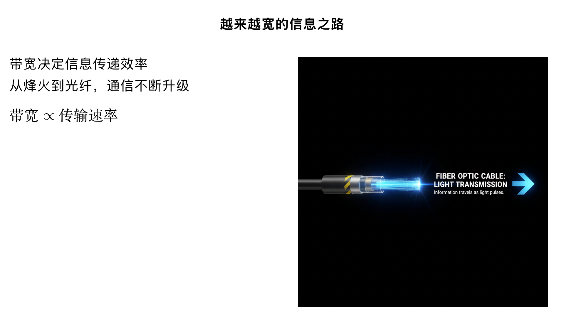 九年级物理 / 信息的传递 / 越来越宽的信息之路
一、核心概念：“信息之路” 的 “宽” 本质
定义：“宽” 指信息传递的 带宽（单位时间内传输的信息量） 和 传输速率 —— 带宽越宽，单位时间内可传递的文字、图像、声音等信息越多，通信效率越高。
核心逻辑：信息传递从 “窄带” 到 “宽带” 的发展，本质是 载体升级（从电信号到光信号、电磁波） 和 技术优化（中继放大、多路复用） 的过程。
二、信息传递的演变（从 “窄” 到 “宽” 的历程）
发展阶段	主要方式	特点（“窄” 的体现）	局限
古代	烽火、驿站、信鸽	仅传递简单信号（如烽火 = 敌情），速率极低、距离有限	受天气、地形影响大，无法传递复杂信息
近代	有线电话（电信号）、无线电报（电磁波）	可传递声音 / 文字，速率提升，但单线路仅能承载少量信号	带宽窄，无法同时传输大量数据（如图像、视频）
现代	卫星通信、光纤通信、互联网	多信号并行传输，速率达 Mbps/Gbps 级，可承载高清视频、大数据	带宽极大，距离远、抗干扰强
三、现代核心通信方式（“宽” 的实现手段）
3.1 卫星通信 —— “天基中继站”
原理：利用 地球同步卫星 作为中继站，转发地面站的电磁波信号（微波），实现全球通信。
同步卫星特点：绕地球周期与地球自转周期相同（24 小时），相对地面静止，轨道固定在赤道上空约 3.6 万 km 处。
覆盖范围：1 颗同步卫星可覆盖地球 1/3 表面，至少 3 颗 即可实现全球无死角通信。
优点：覆盖范围广（适用于偏远地区、海洋、航空）、不受地形限制。
缺点：信号延迟（卫星距离远，信号传播时间约 0.25 秒）、易受恶劣天气（暴雨、台风）影响、建设成本高。
应用：卫星电视、全球定位系统（GPS）、远洋通信、救灾应急通信。
3.2 光纤通信 —— “光的高速通道”（当前最主流的宽带通信）
原理：以 激光（电磁波的一种，频率极高） 为信息载体，通过 光导纤维（光纤） 传输信号，利用光的 全反射现象 让激光在光纤内无损耗传播。
关键器件：激光器（产生激光信号）、光纤（传输介质）、光检测器（接收激光并还原为电信号）。
核心优势（“宽” 的核心体现）：
带宽极大：激光频率远高于无线电波，1 根光纤可同时传输数百万路电话或数千路高清视频。
抗干扰强：光纤是绝缘体，不受电磁干扰（如雷电、工业杂波），信号稳定。
损耗极低：激光在光纤中传播损耗小，无需频繁中继放大，可实现长距离传输（如跨洋光缆）。
保密性好：激光无法从光纤中泄漏，信息不易被窃听。
应用：家庭光纤宽带、企业数据传输、跨洲通信骨干网。
3.3 网络通信（互联网） —— “信息的全球互联”
原理：将全世界的计算机、移动设备通过通信线路（光纤、电缆、无线电）连接成一个统一的网络，采用 分组交换技术 传输信息（将数据分割成小 “数据包”，通过不同路径传输，到达后重组）。
核心特点：
互联互通：打破地域限制，实现全球信息共享（如网页浏览、视频通话、云存储）。
多终端接入：手机、电脑、智能设备均可连接，支持多样化通信需求。
关键技术：
IP 地址：给每个联网设备分配唯一的 “网络地址”，确保数据准确送达。
路由器：负责转发数据包，选择最优传输路径。
应用：微信 / QQ 聊天、在线教育、电子商务、短视频平台。
四、三种通信方式的对比总结
通信方式	载体	核心优势	主要局限	典型应用
卫星通信	微波（电磁波）	覆盖广、无地形限制	延迟大、成本高	卫星电视、GPS
光纤通信	激光	带宽极大、抗干扰、保密好	需铺设光纤，成本较高	家庭宽带、跨洋通信
网络通信	多种载体（光纤、无线电等）	全球互联、多终端接入	依赖基础设施，偏远地区覆盖差	互联网、视频通话
五、未来信息之路的发展趋势
5G/6G 通信：速率更快（5G 达 10Gbps，6G 将达 1Tbps）、延迟更低（毫秒级）、连接设备更多（支持物联网），适用于自动驾驶、远程医疗、VR/AR 等场景。
量子通信：利用量子纠缠原理，实现绝对安全的通信（任何窃听都会改变量子状态，被立即察觉），解决信息安全难题。
太空互联网：通过低轨道卫星星座（如星链），实现全球无缝覆盖，弥补地面通信盲区。
六、易错点与常考考点
1. 易错点
❌ 误区 1：光纤通信的载体是 “电磁波”（正确：激光是电磁波的一种，准确表述为 “激光”）。
❌ 误区 2：同步卫星可以定点在任意纬度（正确：仅能定点在赤道上空，否则无法相对地面静止）。
❌ 误区 3：卫星通信不需要中继站（正确：卫星本身就是中继站，转发地面站信号）。
2. 常考考点
光纤通信的原理（全反射）和核心优势（带宽大、抗干扰）。
同步卫星的特点（3 颗覆盖全球、赤道上空）。
三种通信方式的应用场景区分（如 “跨洋通信用什么？”→ 光纤通信；“偏远山区通信用什么？”→ 卫星通信）。
“信息之路越来越宽” 的原因（载体升级、技术优化）。