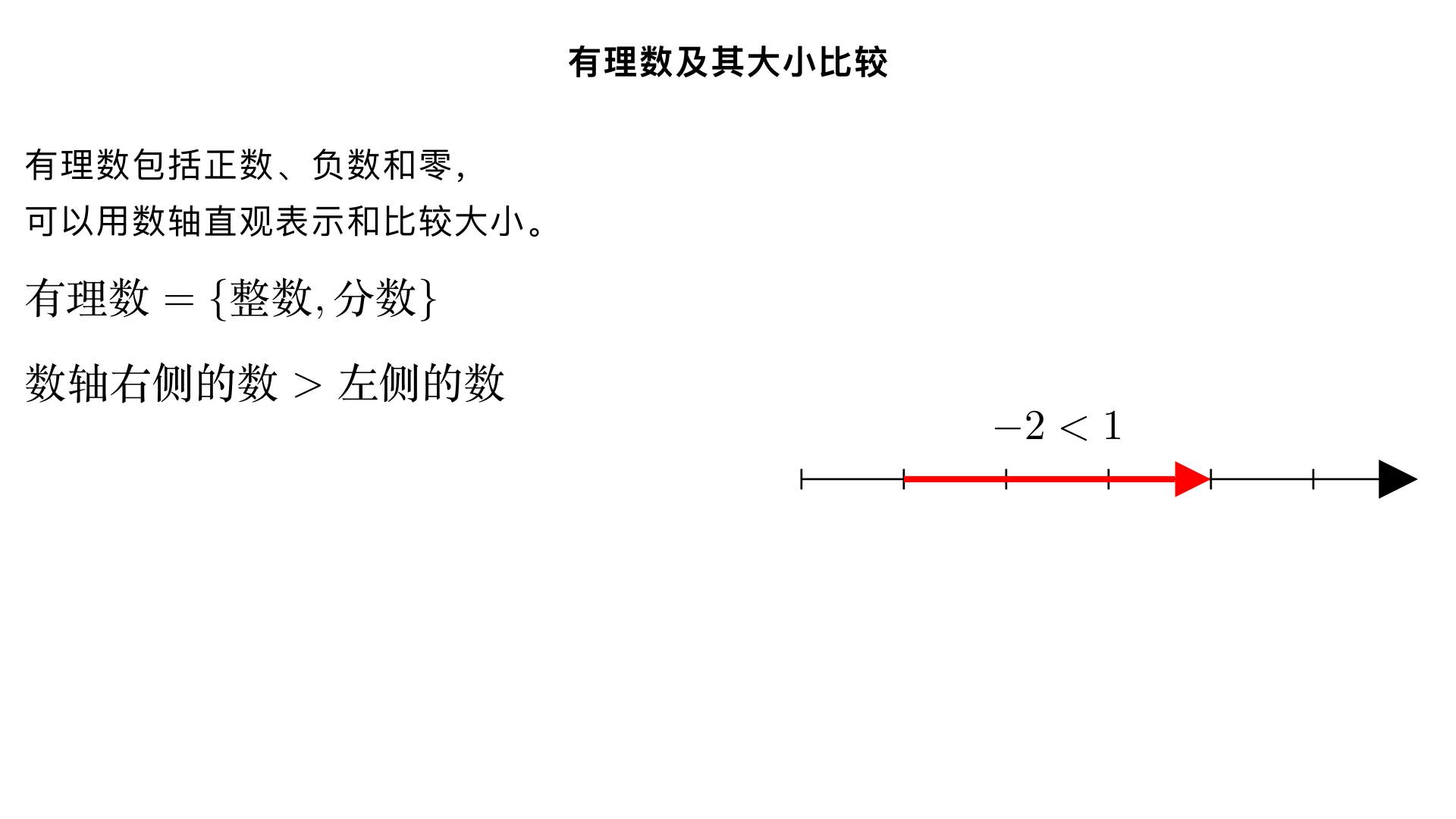 七年级数学 / 有理数 / 有理数及其大小比较
一、小节概览
本小节是有理数章节的基础核心内容，承接小学算术数（正数、0），拓展到负数范畴，核心目标是：1. 理解有理数的定义与分类，建立 “数系扩展” 的认知；2. 掌握数轴、相反数、绝对值的概念（工具性知识）；3. 熟练运用多种方法比较有理数的大小，为后续有理数运算奠定基础。
二、核心知识点讲解
（一）有理数的定义与分类
1. 定义
整数（正整数、0、负整数）和分数（正分数、负分数）统称为有理数。
关键补充：所有有理数都可以表示为 
b
a
​
 
（
a
、
b
 为整数，且 
b

=0
）的形式；有限小数和无限循环小数都是有理数（如 
0.3= 
10
3
​
 
，
0. 
3
˙
 = 
3
1
​
 
）。
2. 分类（两种标准，无遗漏、不重复）
分类标准	具体类别	实例
按定义分	整数：正整数、0、负整数	正整数：1、2、3；0；负整数：-1、-2、-3
分数：正分数、负分数	正分数：
2
1
​
 
、
0.7
；负分数：
− 
3
2
​
 
、
−0.5
按性质符号分	正数：正整数、正分数	
5
、
4
3
​
 
、
2.8
0（既不是正数，也不是负数）	
0
负数：负整数、负分数	
−3
、
− 
5
1
​
 
、
−1.2
易错点：
误认为 “小数都是分数”：无限不循环小数（如 
π
）不是有理数，也不是分数；
分类时遗漏 “0” 或重复归类（如将 0 归为正数或负数）。
（二）数轴 —— 比较有理数大小的 “工具”
1. 定义
规定了原点（表示 0）、正方向（通常向右）和单位长度（统一的长度标准）的直线叫做数轴。
2. 数轴的三要素（缺一不可）
原点：确定 “基准点”（0 的位置）；
正方向：确定 “数的递增方向”（通常用箭头表示）；
单位长度：确定 “数与点的对应关系”（如 1 个单位长度代表 1，则原点右侧 2 个单位是 2，左侧 3 个单位是 -3）。
3. 数轴与有理数的关系
任何一个有理数都可以用数轴上的一个点来表示（“数→点” 的对应）；
数轴上的点不一定都表示有理数（还可以表示无理数，如 
π
）。
画数轴的步骤：
画一条水平直线；
在直线中间选一点作为原点，标注 “0”；
规定向右为正方向，画箭头；
选取合适的单位长度（如 1cm 代表 1），在原点右侧依次标注 1、2、3…，左侧依次标注 -1、-2、-3…。
（三）相反数 —— 有理数的 “对称关系”
1. 定义
代数定义：只有符号不同的两个数叫做互为相反数（0 的相反数是 0）；
几何定义：数轴上，位于原点两侧，且到原点的距离相等的两个点所表示的数互为相反数。
2. 表示方法
数 
a
 的相反数记为 
−a
（读作 “负 a”）；
例如：5 的相反数是 
−5
，
−3
 的相反数是 
−(−3)=3
（双重负号得正）。
3. 性质
互为相反数的两个数的和为 0（若 
a
 与 
b
 互为相反数，则 
a+b=0
）；
相反数是 “成对出现” 的（不能单独说 “-5 是相反数”，应说 “-5 是 5 的相反数”）。
（四）绝对值 —— 有理数的 “距离属性”
1. 定义
代数定义：一个正数的绝对值是它本身；一个负数的绝对值是它的相反数；0 的绝对值是 0。
用符号表示：
∣a∣= 
⎩
⎨
⎧
​
  
a
0
−a
​
  
(a>0)
(a=0)
(a<0)
​
 
几何定义：数轴上，一个数所对应的点到原点的距离叫做这个数的绝对值（距离是非负的，因此绝对值一定是非负数）。
2. 核心性质
非负性：
∣a∣≥0
（任何有理数的绝对值都大于或等于 0）；
若 
∣a∣=∣b∣
，则 
a=b
 或 
a=−b
（如 
∣2∣=∣−2∣=2
）；
∣−a∣=∣a∣
（一个数的相反数的绝对值等于它本身的绝对值）。
实例计算：
∣5∣=5
（正数的绝对值是本身）；
∣−3.2∣=3.2
（负数的绝对值是相反数）；
∣0∣=0
。
（五）有理数大小比较的方法（重点）
1. 数轴比较法（最直观）
法则：数轴上两个点表示的数，右边的数总比左边的数大。
步骤：
画出数轴，将需要比较的有理数在数轴上标出；
观察各点的位置，右侧的数大于左侧的数。
实例：比较 
−3
、
1.5
、
−1
、0 的大小 → 数轴上顺序：
−3
（左）＜
−1
＜0＜
1.5
（右），因此 
＜
＜
＜
。
2. 法则比较法（最常用）
正数＞0＞负数；
两个正数比较：绝对值大的数大（如 
＞
，
＞
）；
两个负数比较：绝对值大的数反而小（核心难点！）。
步骤：① 先求两个负数的绝对值；② 比较绝对值的大小；③ 反向得出原数的大小。
实例：比较 
−4
 和 
−2
 → ① 
∣−4∣=4
，
∣−2∣=2
；② 
＞
；③ 因此 
＜
。
3. 作差法（通用方法）
法则：对于任意两个有理数 
a
、
b
：
若 
＞
，则 
＞
；
若 
a−b=0
，则 
a=b
；
若 
＜
，则 
＜
。
实例：比较 
2
1
​
 
 和 
3
1
​
 
 → 
＞
，因此 
＞
；比较 
−1
 和 
−2
 → 
＞
，因此 
＞
。
4. 作商法（适用于正数比较）
法则：对于两个正数 
a
、
b
：
若 
＞
，则 
＞
；
若 
b
a
​
 =1
，则 
a=b
；
若 
＜
，则 
＜
。
实例：比较 
6
 和 
4
 → 
＞
，因此 
＞
。
三、易错点与常见误区
绝对值的理解误区：认为 “
∣a∣=a
”（忽略 
a
 为负数的情况，正确是 
∣a∣
 是非负数，
a
 负时 
∣a∣=−a
）；
两个负数比较大小：容易直接比较原数的 “数字部分”，忘记 “绝对值大的反而小”（如误判 
＞
，实际 
＜
）；
数轴三要素遗漏：画图时忘记标原点、正方向或单位长度不统一（如原点左侧标 -1、-3，右侧标 1、2，单位长度不一致）；
有理数分类错误：将小数单独列为一类（如认为 
0.2
 不是分数，实际 
0.2= 
5
1
​
 
 是分数，属于有理数）。