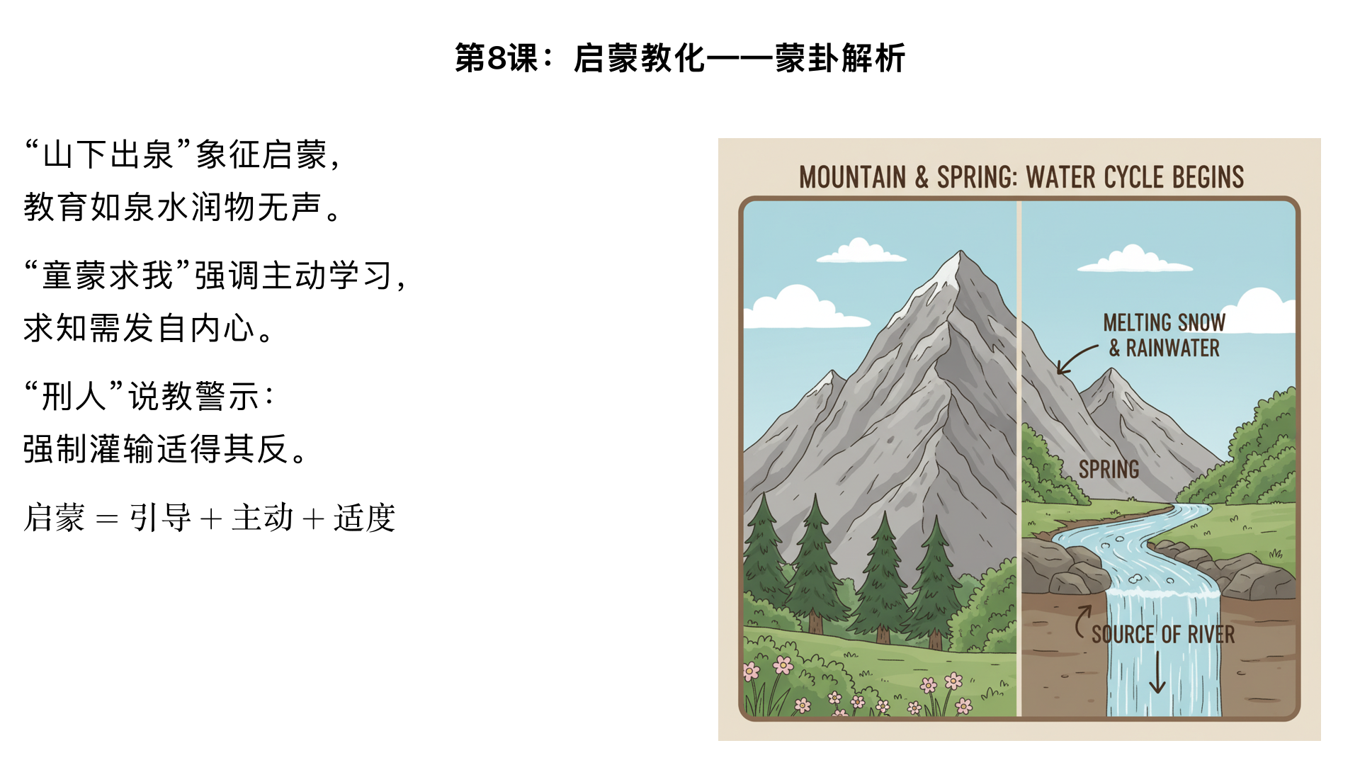 第8课：启蒙教化——蒙卦解析

主要内容：分析“山下出泉”的卦象，讲解“童蒙求我”的主动学习原则和“刑人”说教的警示。