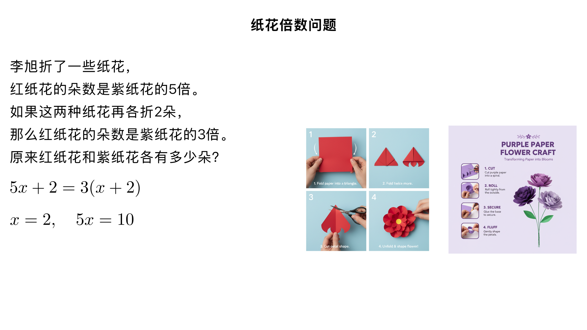 李旭折了一些纸花,红纸花的朵数是紫纸花的5倍，如果这两种纸花再各折2朵,那么红纸花的朵数是紫纸花的3倍。原来红纸花和紫纸花各有多少朵?
一、题型判断：倍数问题（小学奥数 “变倍问题” 子类）
这类题型的核心是抓住 “两种量增加（或减少）相同数量后，数量差始终不变” 的关键，通过前后倍数变化推导原来的数量。解题关键是利用 “数量差不变” 建立等式，本质是 “差倍思想在变倍场景的应用”（与之前 “柳树和杨树” 变倍问题逻辑一致）。
二、解题过程（分 3 步：找数量差→列等式→求原数量）
已知条件：
原来：红纸花朵数 = 紫纸花朵数 ×5；
变化：两种纸花各再折 2 朵；
变化后：红纸花朵数 = 紫纸花朵数 ×3；
核心逻辑：红纸花与紫纸花的朵数差始终不变，用方程法直观推导。
步骤 1：设未知数
设原来紫纸花有 x 朵，则原来红纸花有 5x 朵。
步骤 2：根据变化后的倍数关系列方程
两种纸花各加 2 朵后，紫纸花变为（x+2）朵，红纸花变为（5x+2）朵，且红纸花是紫纸花的 3 倍：5x + 2 = 3×(x + 2)
步骤 3：解方程求原数量
展开等式：5x + 2 = 3x + 6
移项化简：5x - 3x = 6 - 2
计算结果：2x = 4 → x = 2（原来紫纸花的朵数）
原来红纸花朵数：5x = 5×2 = 10 朵
三、反推验证（核对前后倍数关系，确认一致）
原来的倍数验证：红纸花 10 朵，紫纸花 2 朵，10÷2=5，符合 “红纸花是紫纸花的 5 倍” ✔️；
变化后的倍数验证：各加 2 朵后，红纸花 12 朵，紫纸花 4 朵，12÷4=3，符合 “红纸花是紫纸花的 3 倍” ✔️；
数量差验证：原来差 10-2=8 朵，变化后差 12-4=8 朵，数量差不变，逻辑自洽 ✔️。
四、最终结果
原来红纸花有 10 朵，紫纸花有 2 朵。