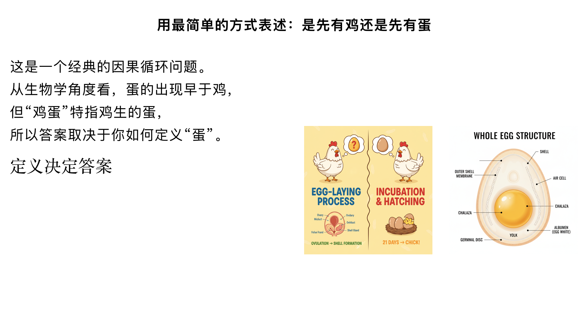 用最简单的方式表述：是先有鸡还是先有蛋