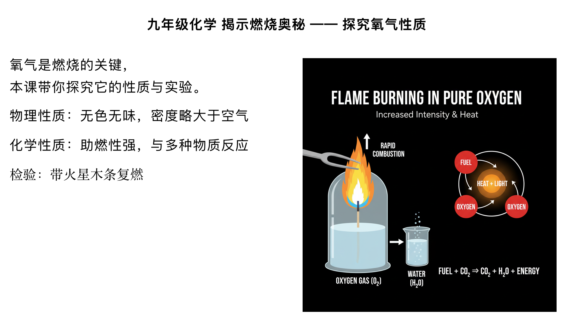九年级化学 揭示燃烧奥秘 —— 探究氧气性质
本小节内容是认识氧气的核心知识点，既衔接了燃烧的条件，又为后续学习氧化反应、制取氧气奠定基础，整体可分为氧气的物理性质、氧气的化学性质、相关实验探究三大模块。
一、氧气的物理性质
氧气（O₂）是一种无色、无味的气体，其物理性质具有以下特点：
密度：标准状况下，氧气的密度为 1.429g/L，略大于空气的密度（1.293g/L），因此收集氧气时可采用向上排空气法。
溶解性：不易溶于水（1L 水中大约能溶解 30mL 氧气），这也是实验室用排水法收集氧气的依据。
状态变化：在压强为 101kPa 时，氧气在 - 183℃时会变为淡蓝色的液体，在 - 218℃时会变成淡蓝色的雪花状固体，该性质属于物理变化。
二、氧气的化学性质
氧气的化学性质比较活泼，具有助燃性（支持燃烧）和氧化性，能与多种物质发生氧化反应（包括燃烧和缓慢氧化），具体反应如下：
1. 与非金属单质的反应
反应物	反应条件	实验现象	文字表达式	注意事项
木炭 + 氧气	点燃	①在空气中发红，在氧气中剧烈燃烧，发出白光；②放出热量；③生成能使澄清石灰水变浑浊的气体	碳 + 氧气
点
燃
二氧化碳	木炭应由瓶口向下缓慢伸入集气瓶，防止氧气受热逸出
硫 + 氧气	点燃	①在空气中发出淡蓝色火焰，在氧气中发出蓝紫色火焰；②放出热量；③生成有刺激性气味的气体	硫 + 氧气
点
燃
二氧化硫	集气瓶底部需放少量水，吸收二氧化硫，防止污染空气
红磷 + 氧气	点燃	①产生大量白烟；②放出热量；③生成白色固体	磷 + 氧气
点
燃
五氧化二磷	红磷需过量，保证氧气完全反应
2. 与金属单质的反应
反应物	反应条件	实验现象	文字表达式	注意事项
铁丝 + 氧气	点燃（需系火柴引燃）	①在空气中不能燃烧，在氧气中剧烈燃烧，火星四射；②放出大量热；③生成黑色固体	铁 + 氧气
点
燃
四氧化三铁	集气瓶底部需放少量水或细沙，防止高温熔融物溅落炸裂瓶底
镁条 + 氧气	点燃	①发出耀眼白光；②放出大量热；③生成白色固体	镁 + 氧气
点
燃
氧化镁	实验时需用坩埚钳夹持镁条，防止烫伤
3. 与化合物的反应（补充）
以蜡烛为例：
反应条件：点燃
实验现象：在氧气中燃烧比在空气中更剧烈，发出白光，瓶壁有水雾出现，生成能使澄清石灰水变浑浊的气体
文字表达式：石蜡 + 氧气
点
燃
二氧化碳 + 水
三、核心实验：氧气的性质验证实验总结
共性规律：可燃物在氧气中燃烧比在空气中更剧烈，说明氧气浓度越高，燃烧越剧烈。
反应本质：所有与氧气的燃烧反应都属于氧化反应，且均为放热反应；同时，这些反应也属于化合反应（蜡烛燃烧除外，因为生成物有两种）。
氧气的检验：将带火星的木条伸入集气瓶中，若木条复燃，证明该气体为氧气（利用氧气的助燃性）。
四、易错点辨析
误区：“氧气具有可燃性”—— 错误，氧气仅能支持燃烧（助燃性），自身不能燃烧，不能作为燃料。
误区：“所有物质在氧气中都能燃烧”—— 错误，如金、铂等不活泼金属在氧气中无法燃烧。
误区：“铁丝在空气中能燃烧”—— 错误，铁丝在空气中只能被烧红，无法达到燃烧的条件（氧气浓度不足）。