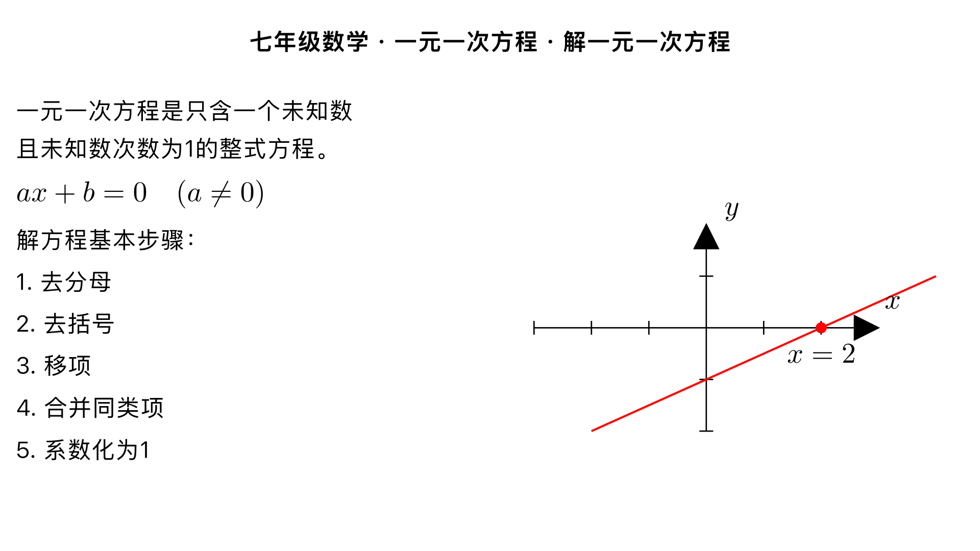 七年级数学・一元一次方程・解一元一次方程
一、核心概念回顾
1. 一元一次方程的定义
只含有一个未知数（元），未知数的次数都是1，且等式两边都是整式的方程，叫做一元一次方程。其标准形式为：
ax+b=0
（
a

=0
，
a
、
b
为常数）。例如：
2x−3=7
、
2
x
​
 +1=5
是一元一次方程；而
x 
2
 +2=0
（未知数次数为 2）、
x
1
​
 +3=0
（不是整式方程）均不是一元一次方程。
二、解一元一次方程的基本步骤
解一元一次方程的核心是通过等式的基本性质，将方程逐步转化为
x=a
（
a
为常数）的形式，具体步骤如下：
1. 去分母（若方程中有分母时）
依据：等式的基本性质 2（等式两边同时乘同一个不为 0 的数，等式仍然成立）。
操作：找到所有分母的最小公倍数，方程两边同时乘这个最小公倍数，消去分母。
注意：
不要漏乘不含分母的项；
分子是多项式时，去分母后要给分子加括号。
例：解方程
2
x−1
​
 − 
3
2x+3
​
 =1
分母 2 和 3 的最小公倍数是 6，两边同乘 6 得：
3(x−1)−2(2x+3)=6
2. 去括号（若方程中有括号时）
依据：去括号法则（分配律）。
操作：
括号前是 “
+
”，去掉括号后，括号内各项符号不变；
括号前是 “
−
”，去掉括号后，括号内各项符号要变号；
括号前有系数时，要将系数乘遍括号内的每一项。
接上述例题：
3(x−1)−2(2x+3)=6
去括号得：
3x−3−4x−6=6
3. 移项
依据：等式的基本性质 1（等式两边同时加或减同一个数或整式，等式仍然成立）。
操作：把含未知数的项移到等式左边，常数项移到等式右边，移项要变号。
注意：未移项的项符号不变，不要漏项。
接上述例题：
3x−3−4x−6=6
移项得：
3x−4x=6+3+6
4. 合并同类项
依据：合并同类项法则。
操作：将左边的含未知数项合并，右边的常数项合并，把方程化为
mx=n
（
m

=0
）的形式。
接上述例题：
3x−4x=6+3+6
合并同类项得：
−x=15
5. 系数化为 1
依据：等式的基本性质 2。
操作：方程两边同时除以未知数的系数
m
（或乘其倒数），得到
x= 
m
n
​
 
。
注意：系数为负数时，注意符号的变化。
接上述例题：
−x=15
两边同除以
−1
得：
x=−15
三、检验（可选但建议操作）
将求得的解代入原方程，若左边 = 右边，则解正确；若不相等，则说明解题过程中存在错误。
检验上述例题：把
x=−15
代入原方程左边
= 
2
−15−1
​
 − 
3
2×(−15)+3
​
 = 
2
−16
​
 − 
3
−27
​
 =−8+9=1
，右边 = 1，左边 = 右边，解正确。
四、常见易错点总结
去分母时漏乘不含分母的项；
去括号时，括号前是负号但未变号，或系数未乘遍括号内各项；
移项时忘记变号；
系数化为 1 时，混淆乘除运算（如把
2x=4
算成
x=8
）。
五、典型例题
例题 1：解简易方程
5x−2=3x+6
解：移项得
5x−3x=6+2
合并同类项得
2x=8
系数化为 1 得
x=4
例题 2：解含分母方程
3
2x−1
​
 =1− 
4
x+2
​
 
解：去分母（最小公倍数 12）得
4(2x−1)=12−3(x+2)
去括号得
8x−4=12−3x−6
移项得
8x+3x=12−6+4
合并同类项得
11x=10
系数化为 1 得
x= 
11
10
​
 
