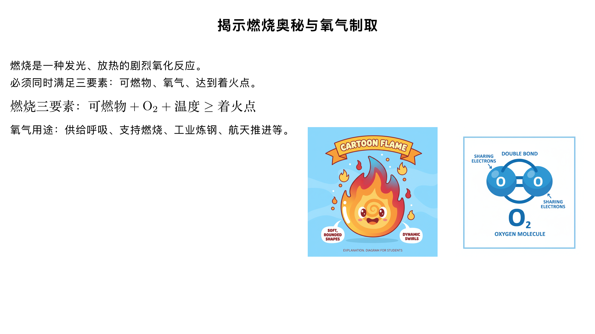 揭示燃烧奥秘与氧气制取
一、燃烧的本质与条件
燃烧的定义：燃烧是一种发光、放热的剧烈氧化反应。(特征：发光、放热、剧烈、氧化反应)
燃烧三要素（必须同时满足）：
可燃物：能与氧气发生反应的物质（如木材、酒精、蜡烛）
氧气（或空气）：提供氧元素，支持燃烧（助燃剂）
达到着火点：可燃物燃烧所需的最低温度
实验验证：
水中白磷不通氧气不燃烧，通入氧气后剧烈燃烧→证明需要氧气
火柴头 A (常温) 不燃烧，B (加热) 燃烧→证明需要温度达到着火点
燃烧与缓慢氧化区别：
燃烧：剧烈、发光放热（如木炭燃烧）
缓慢氧化：不剧烈、无明显发光（如铁生锈、食物腐败）
二、氧气的性质与用途
物理性质：
无色无味气体，密度比空气略大，不易溶于水
化学性质：
助燃性：支持燃烧，使带火星木条复燃（检验氧气方法）
氧化性：能与多种物质反应（如与木炭、硫、铁等）
典型反应现象：
物质	在空气中燃烧	在氧气中燃烧
木炭	持续红热，无烟无焰	剧烈燃烧，发出白光，生成使澄清石灰水变浑浊的气体
硫	微弱淡蓝色火焰	明亮蓝紫色火焰，生成刺激性气味气体
铁丝	不燃烧	剧烈燃烧，火星四射，生成黑色固体 (Fe₃O₄)
主要用途：
供给呼吸（医疗急救、潜水）
支持燃烧（炼钢、气焊、航天）
反应放热（提供能量）
三、依据需求制取氧气
1. 实验室制取方法对比
方法	药品	反应条件	装置类型	优点	适用场景
高锰酸钾法	高锰酸钾 (紫黑色固体)	加热	固固加热型	操作简单，不需催化剂	需要稳定持续供氧，且有加热条件
过氧化氢法	过氧化氢 (双氧水)+ 二氧化锰 (催化剂)	常温、催化剂	固液不加热型	不需加热，安全，反应可控	需随时控制反应启停，安全性要求高
氯酸钾法	氯酸钾 + 二氧化锰	加热	固固加热型	产氧量大	需要大量氧气且有加热条件
2. 高锰酸钾制取氧气（详细步骤）
反应原理：2KMnO₄ △ K₂MnO₄ + MnO₂ + O₂↑
实验步骤（谐音记忆："茶庄定点收利息"）：
查：检查装置气密性（导管入水，手握试管，有气泡冒出则气密良好）
装：试管中装入高锰酸钾，管口放一团棉花（防止粉末进入导管）
定：固定装置（试管口略向下倾斜，防止冷凝水倒流炸裂试管）
点：点燃酒精灯，先预热，后集中加热
收：气泡连续均匀冒出时开始收集（先排出的是空气）
排水法：氧气不易溶于水，收集的氧气更纯净
向上排空气法：氧气密度大于空气，收集的氧气更干燥
离：收集完毕，先将导管移出水面
熄：最后熄灭酒精灯（防止水倒吸）
检验与验满：
检验：将带火星木条伸入集气瓶，木条复燃证明是氧气
验满：
排水法：集气瓶口有气泡冒出时已满
向上排空气法：将带火星木条放在瓶口，木条复燃则已满
3. 过氧化氢制取氧气（详细步骤）
反应原理：2H₂O₂ MnO₂ 2H₂O + O₂↑
实验装置：
发生装置：锥形瓶 (或大试管)+ 长颈漏斗 (或分液漏斗)+ 双孔塞
收集装置：同高锰酸钾法（排水法或向上排空气法）
操作要点：
先在锥形瓶中加入二氧化锰粉末
通过长颈漏斗缓慢加入过氧化氢溶液（控制滴加速度可控制反应速率）
反应剧烈时可暂停滴加，安全性高，不需加热
催化剂特点：改变化学反应速率，反应前后质量和化学性质不变
四、氧气制取方法选择指南
根据特定需求选择合适方法：
若需要安全、不需加热的操作：优先选过氧化氢法
适合学生实验、家庭小实验或缺乏加热设备的场景
若需要稳定持续供氧：可选择高锰酸钾法
反应持续稳定，不需额外添加药品
若需要控制反应启停：选择过氧化氢法+分液漏斗
通过控制液体滴加随时启停反应，节约药品
若需要大量氧气：可选择氯酸钾法（需加热）
相同质量药品产氧量更高
五、氧气与燃烧的关系应用
氧气浓度影响燃烧剧烈程度：
氧气浓度越大，燃烧越剧烈（如硫在氧气中燃烧比空气中剧烈得多）
实际应用：
医疗：氧气瓶提供高浓度氧气，帮助呼吸困难患者
工业：富氧炼钢提高效率，气焊气割需要高纯度氧气
航空航天：液氧作为火箭燃料氧化剂