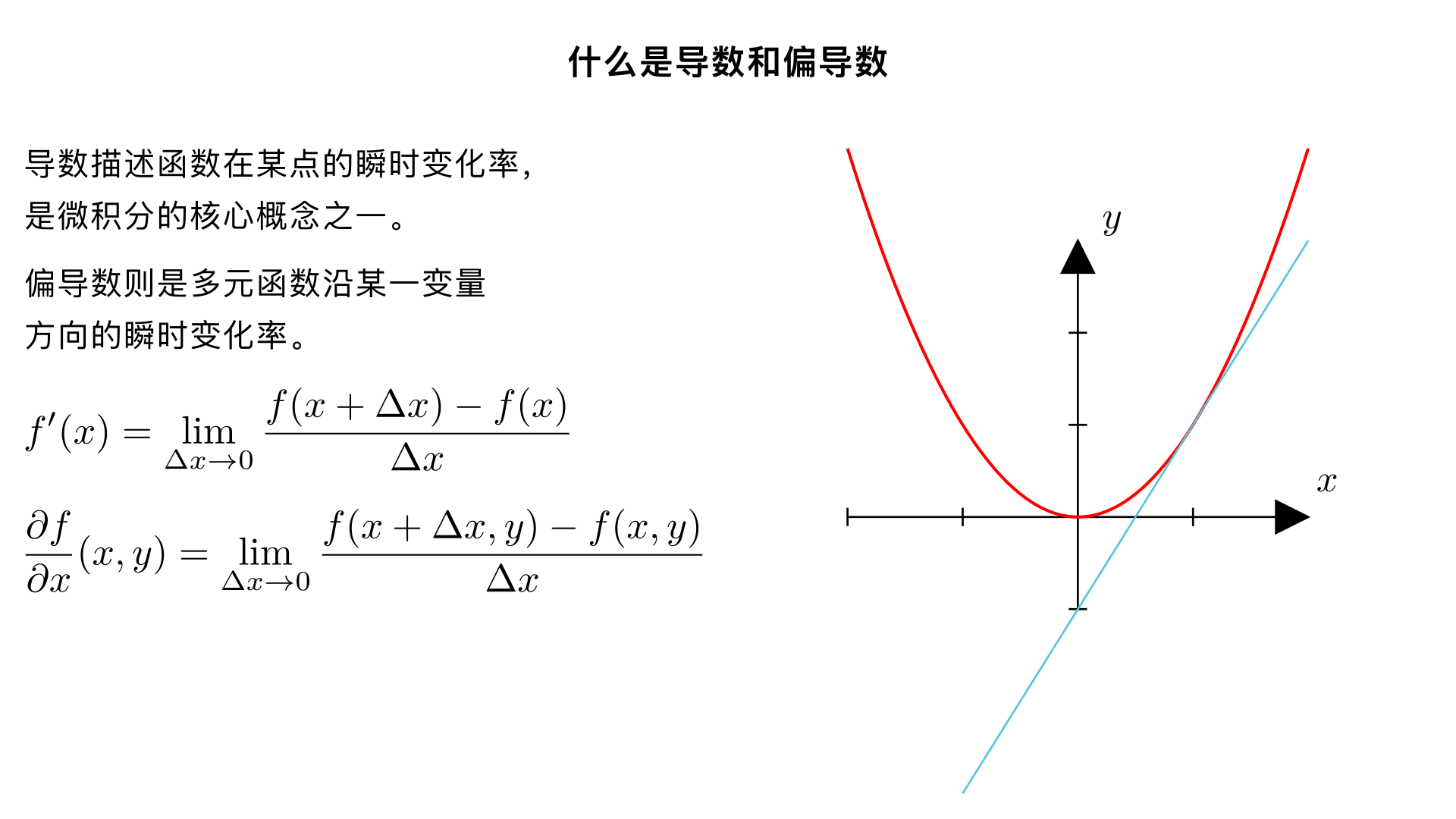 什么是导数和偏导数