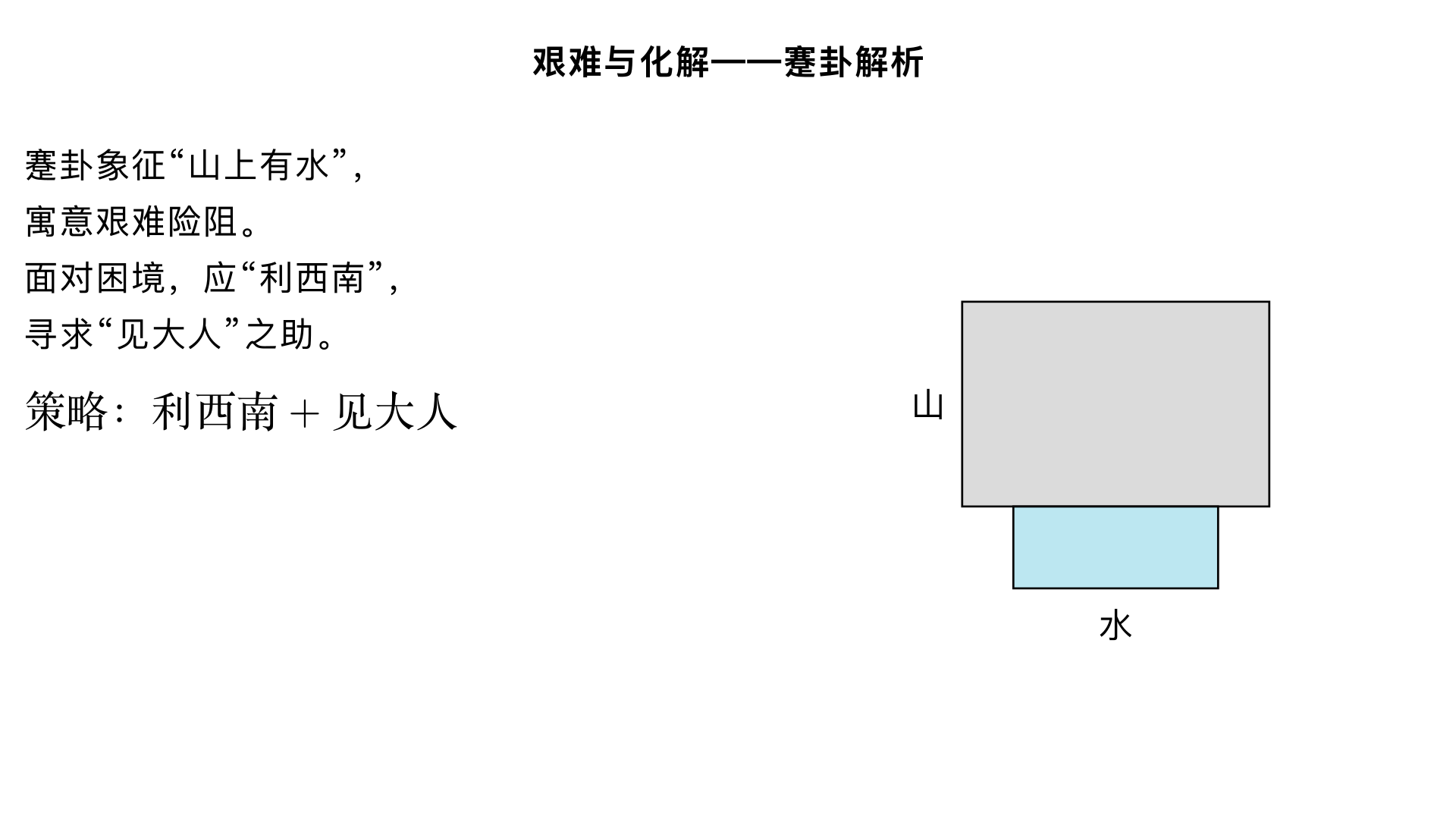 艰难与化解——蹇卦解析
主要内容：
蹇卦：“山上有水”，讲解面对艰难时，“利西南”、“见大人”的应对策略。