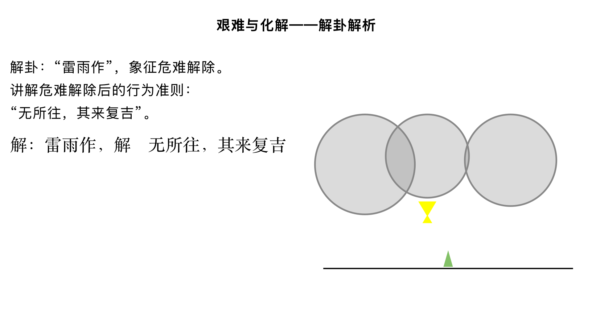 艰难与化解——解卦解析

主要内容：解卦：“雷雨作”，讲解危难解除后的行为准则，“无所往，其来复吉”。