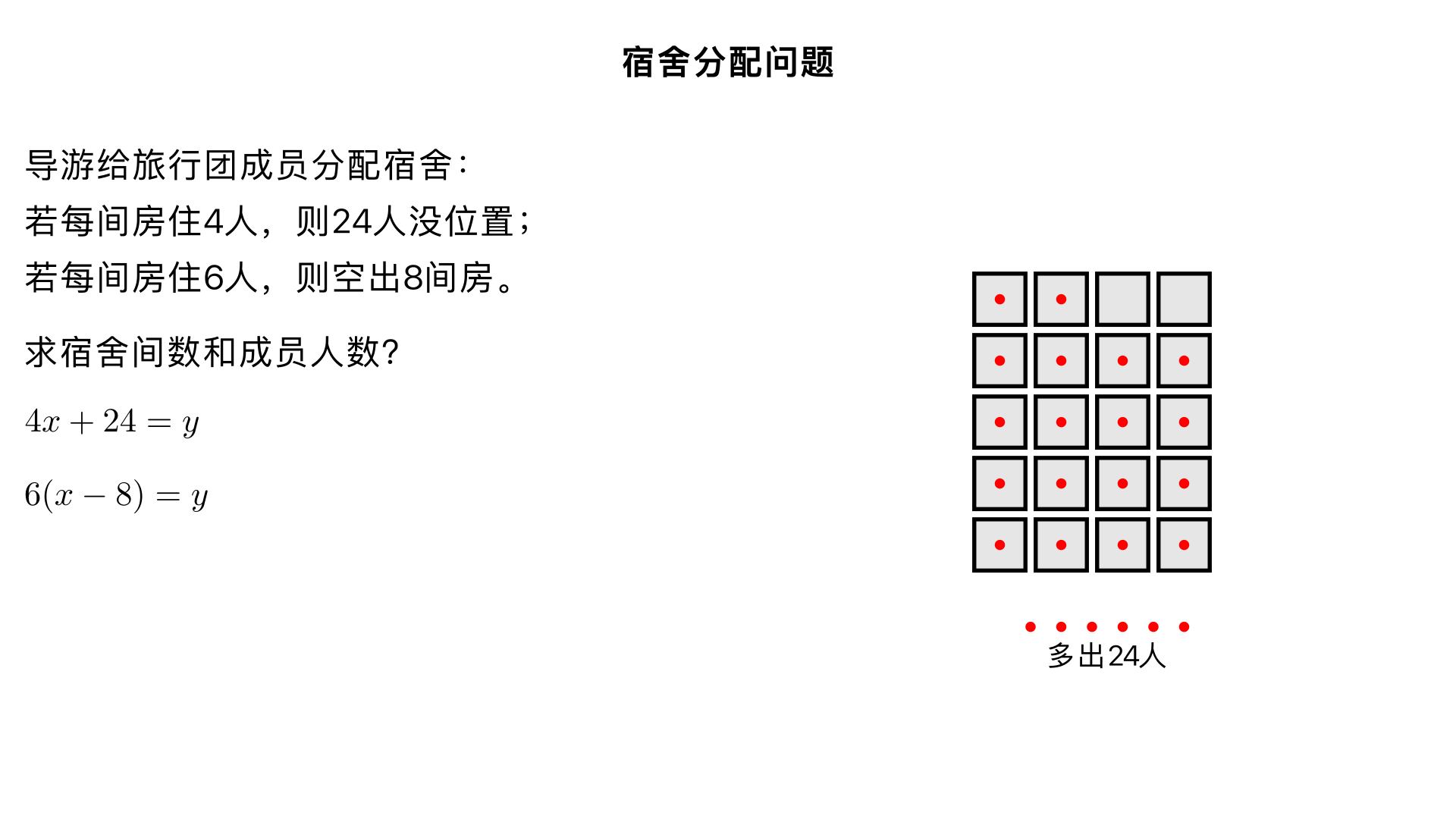 导游给某旅行团的成员分配宿会,如果每个房间住4人,则24人没有位置.如果每个房间住6人,则空出8个房间,求宿舍有多少间旅行团的成员有多少人
