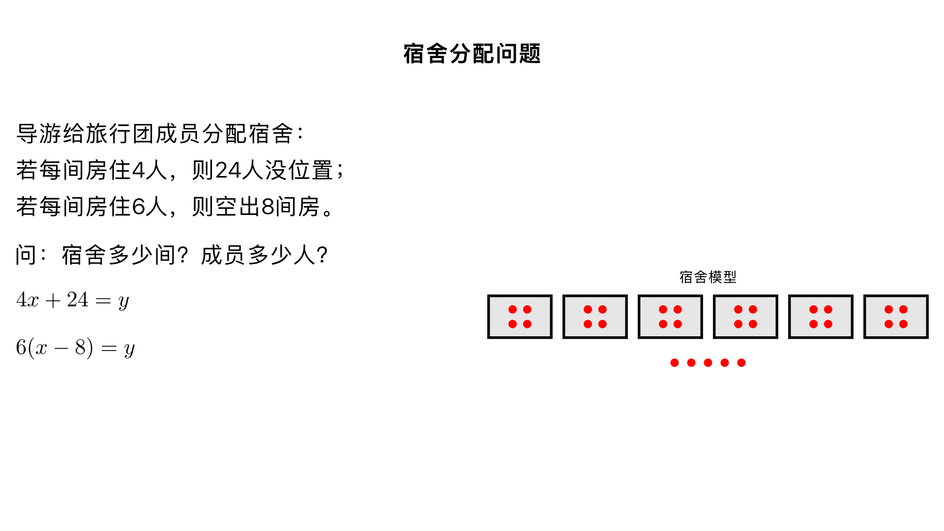 导游给某旅行团的成员分配宿会,如果每个房间住4人,则24人没有位置.如果每个房间住6人,则空出8个房间,求宿舍有多少间旅行团的成员有多少人？