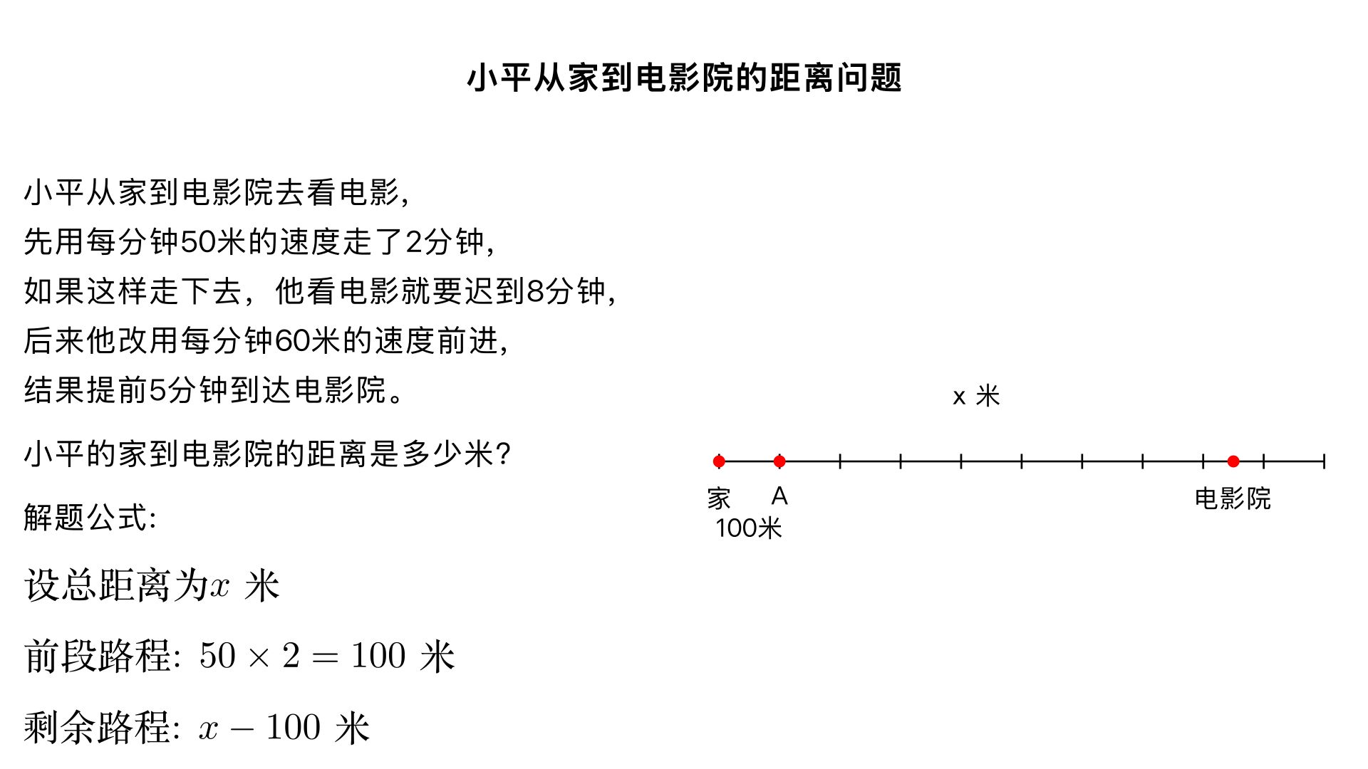 小平从家到电影院去看电影,先用每分钟50米的速度走了2分钟,如果这样走下去，他看电影就要迟到8分钟，后来他改用每分钟60米的速度前进，结果提前5分钟到达电影院,小平的家到电影院的距离是多少米