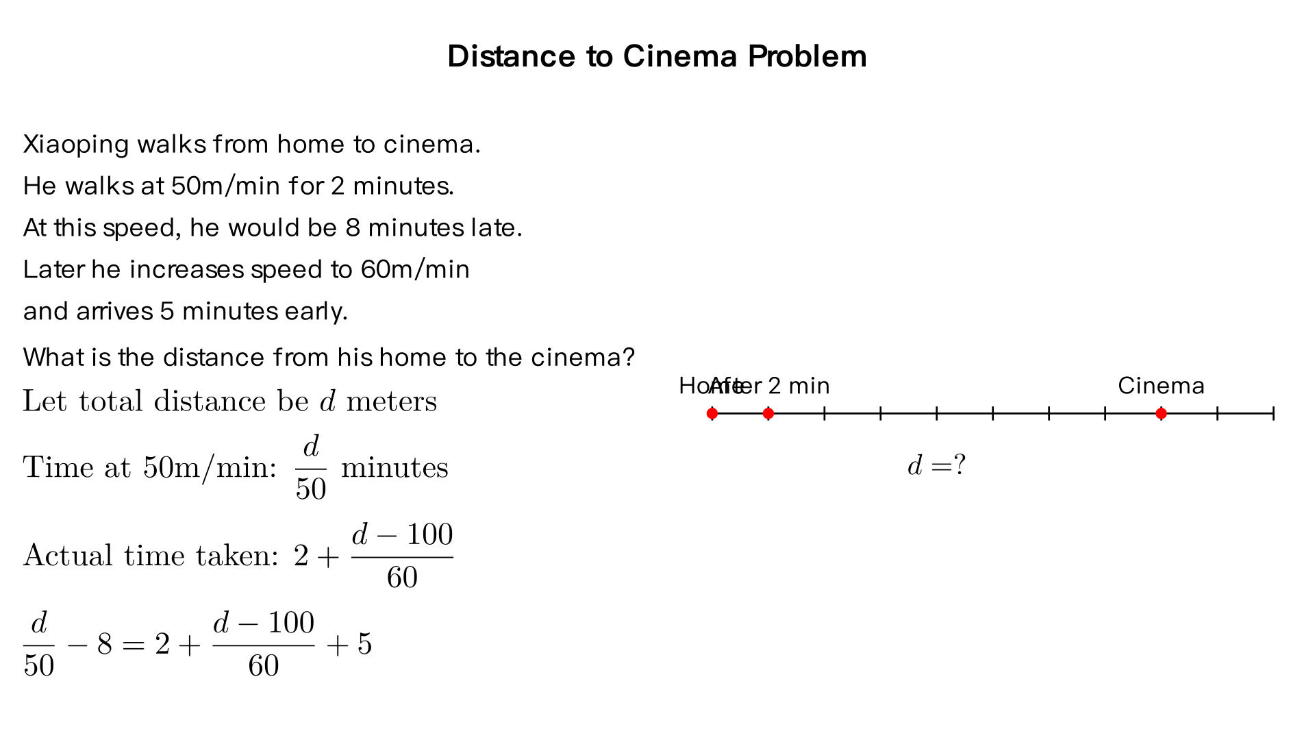 小平从家到电影院去看电影,先用每分钟50米的速度走了2分钟,如果这样走下去，他看电影就要迟到8分钟，后来他改用每分钟60米的速度前进，结果提前5分钟到达电影院,小平的家到电影院的距离是多少米