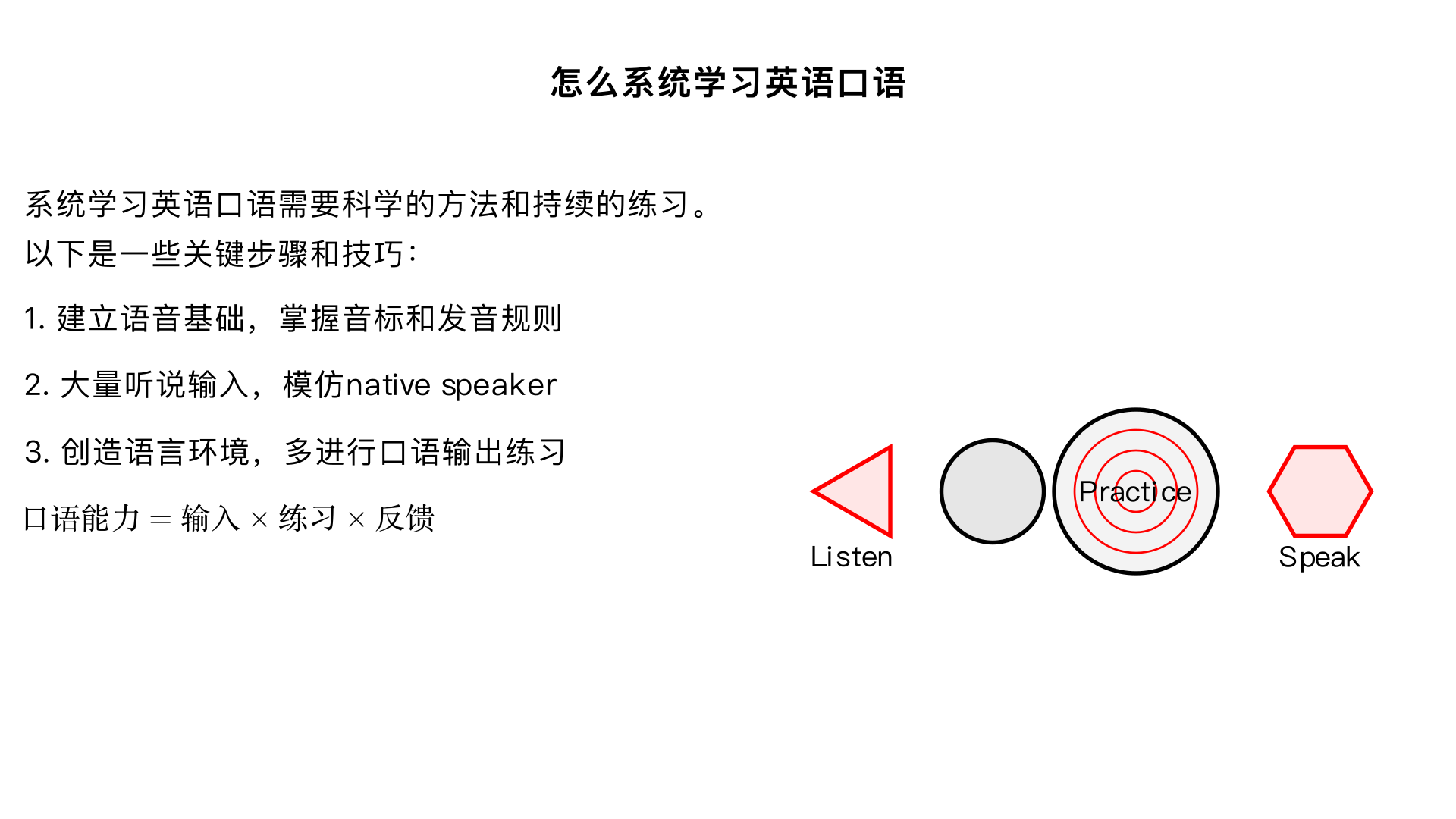 怎么系统学习英语口语

