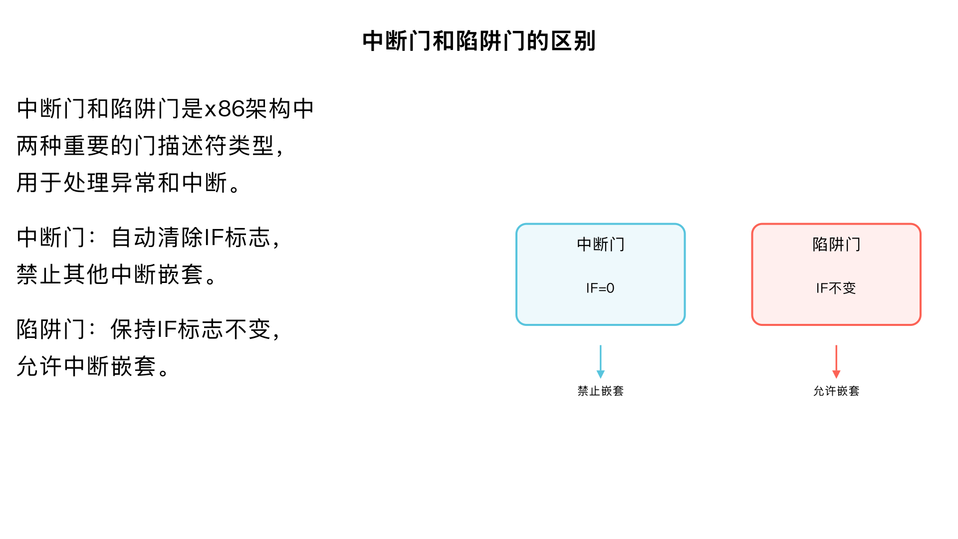 中断门和陷阱门的区别