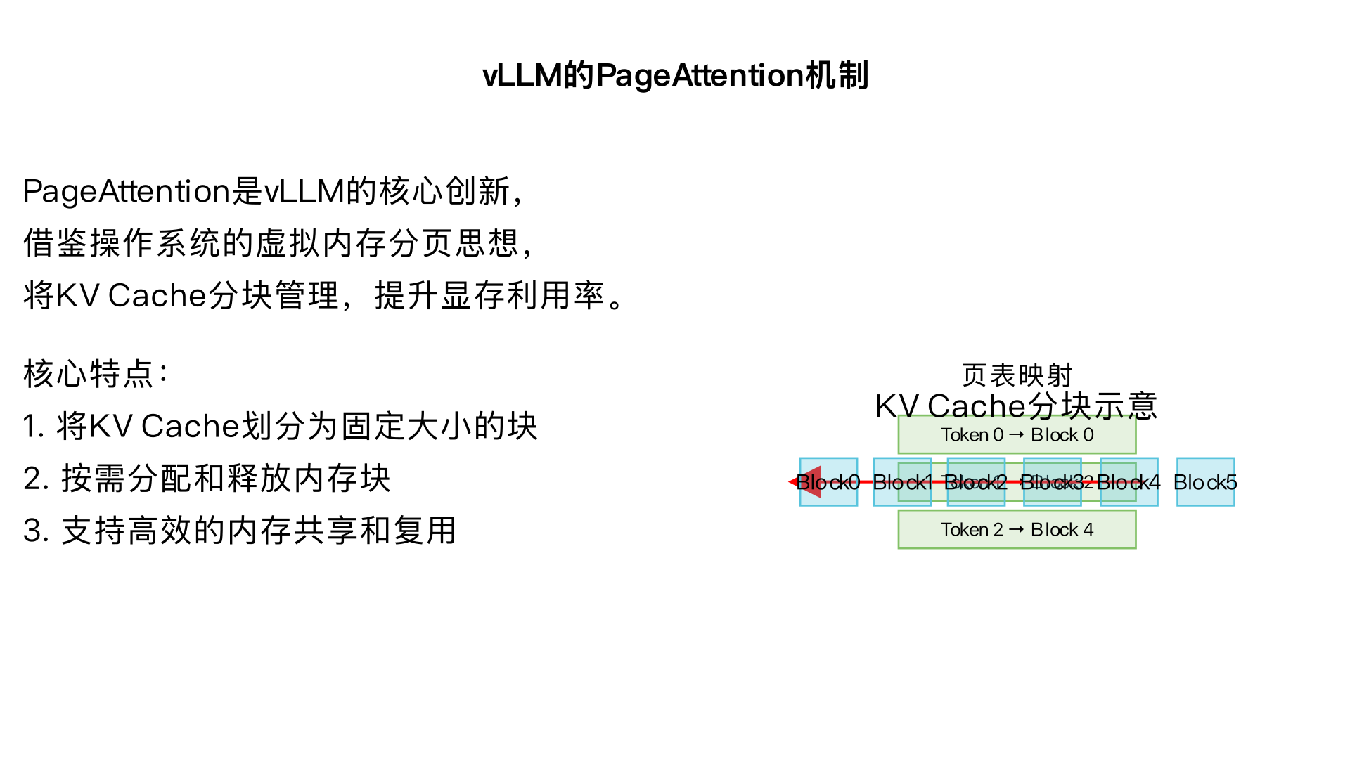 vLLM的page Attention是什么?