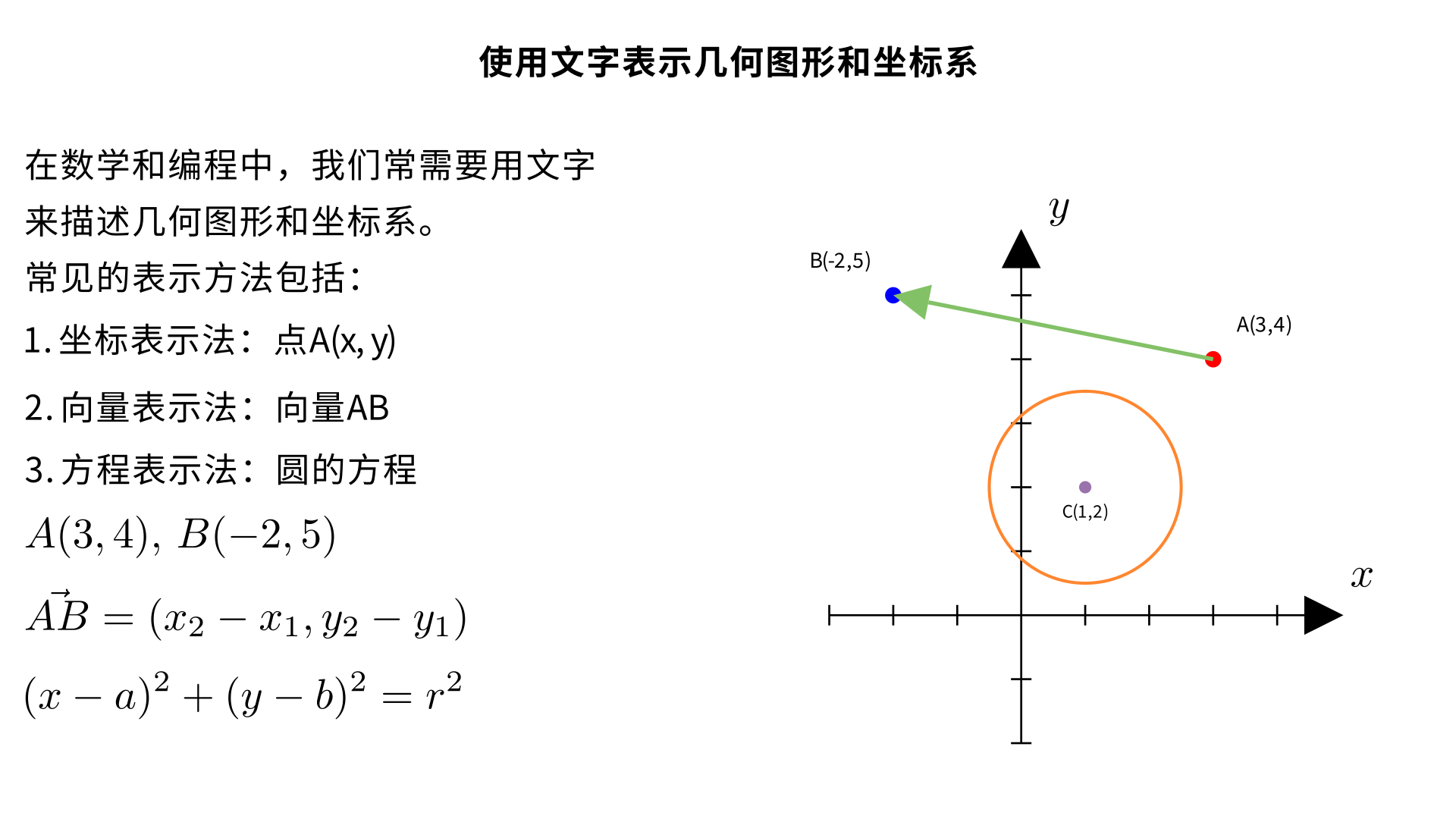 有什么办法可以使用文字的方式表示几何图形和坐标系