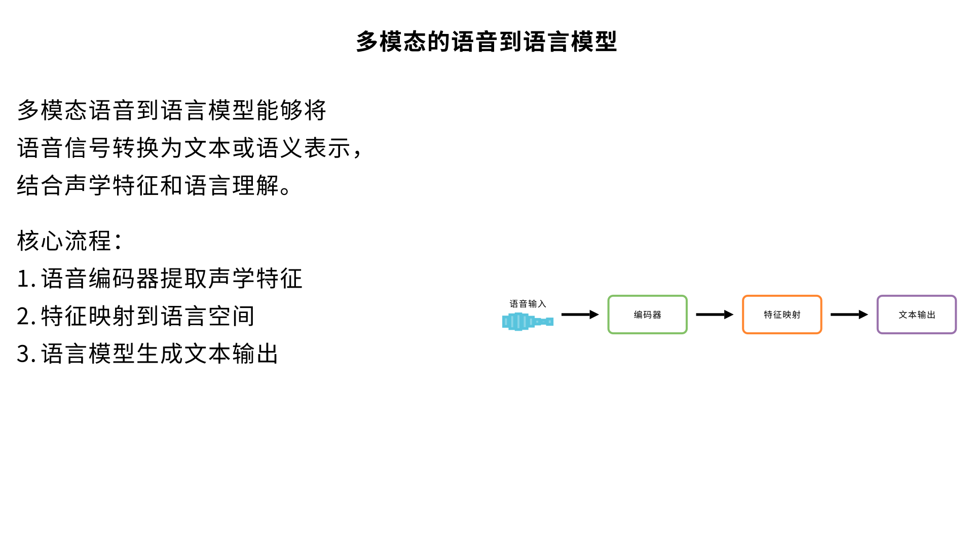 多模态的语音到语言模型是如何工作的