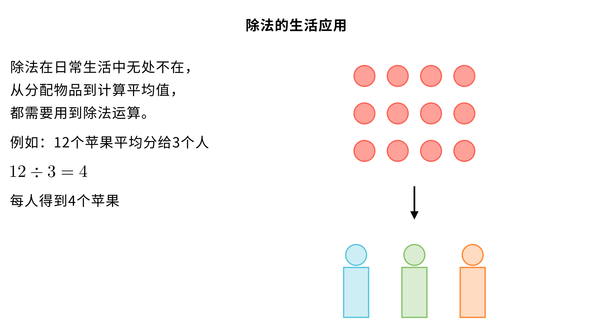 除法的生活应用
