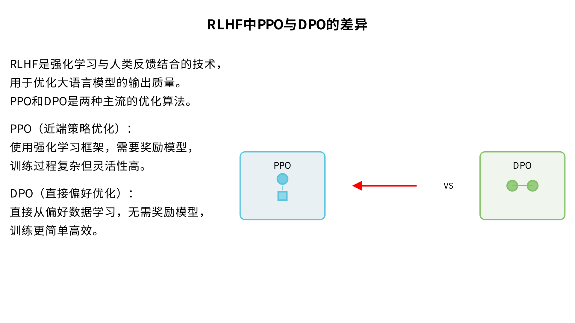 RLHF 中，PPO 和 DPO 的差异