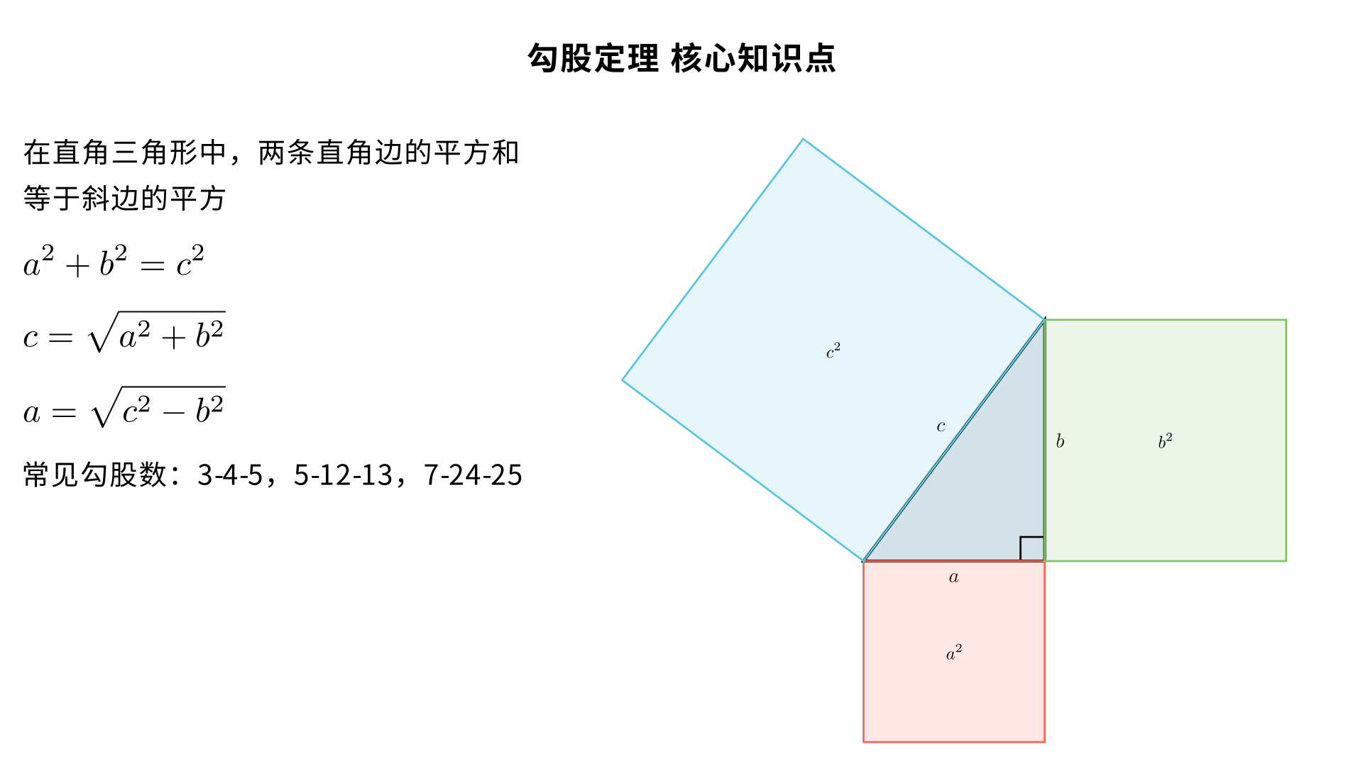 八年级数学 勾股定理 核心知识点
一、勾股定理的定义
在直角三角形中，两条直角边的平方和等于斜边的平方。
边的命名约定
设直角三角形的两条直角边长度分别为
a、b，斜边（直角所对的边，最长边）长度为c，则勾股定理的核心表述围绕此三边展开。
二、核心公式及变形（必考）
1. 基本公式
a²+b²=c²（直角边 ² + 直角边 ² = 斜边 ²）
2. 常用变形公式（已知两边求第三边，直接套用）
求斜边c：c=根号下a²+b²
求直角边a：a=根号下c²−b²
求直角边b：b=根号下c²−a²
✅ 关键前提：仅适用于直角三角形，非直角三角形不能直接使用。
三、勾股定理的验证（教材重点，面积法核心）
勾股定理的验证本质是利用图形的面积相等推导，八年级要求掌握面积法，以下 3 种经典验证方法（赵爽弦图为必考）：
1. 赵爽弦图（我国古代数学家赵爽证明，教材核心）
以直角三角形的斜边为边长作大正方形，内部用 4 个全等的直角三角形拼出小正方形，通过大正方形面积 = 4 个直角三角形面积 + 小正方形面积推导，是中考常考的证明素材。
2. 毕达哥拉斯证法
用两个全等的直角三角形拼出直角梯形，通过梯形面积 = 三个直角三角形面积和推导，核心仍是面积相等。
3. 总统证法（伽菲尔德证法）
与毕达哥拉斯证法思路一致，简化了梯形的拼接方式，步骤更简洁，适合八年级基础证明。
四、适用范围与核心注意事项（避错关键）
仅适用于直角三角形：锐角三角形、钝角三角形的三边不满足此关系；
斜边是前提：公式中c一定是斜边（最长边），若题目未明确边的类型，需分类讨论；
边长为正数：计算结果中，边长的算术平方根为正，舍去负根；
平方关系≠边长关系：注意区分a²+b²=c²和a+b=c，后者一定不成立；
勾股定理是 “性质”：是已知直角三角形，推导三边平方关系，与后续 “勾股定理的逆定理（判定直角三角形）” 区分开。
五、常见勾股数（速算必备，八年级常考）
勾股数：满足a²+b²=c²的正整数组(a,b,c)，核心勾股数及变形需熟记，解题可直接套用：
1. 基础勾股数（核心三组，必考）
3, 4, 5（最常用）
5, 12, 13
7, 24, 25
2. 勾股数的倍数性质
若(a,b,c)是勾股数，则其正整数倍(ka,kb,kc)（k>0，整数）也是勾股数，例如：
3,4,5 的 2 倍：6,8,10；3 倍：9,12,15
5,12,13 的 2 倍：10,24,26
✅ 注意：1,2,3 不是勾股数，勾股数需严格满足平方和关系。