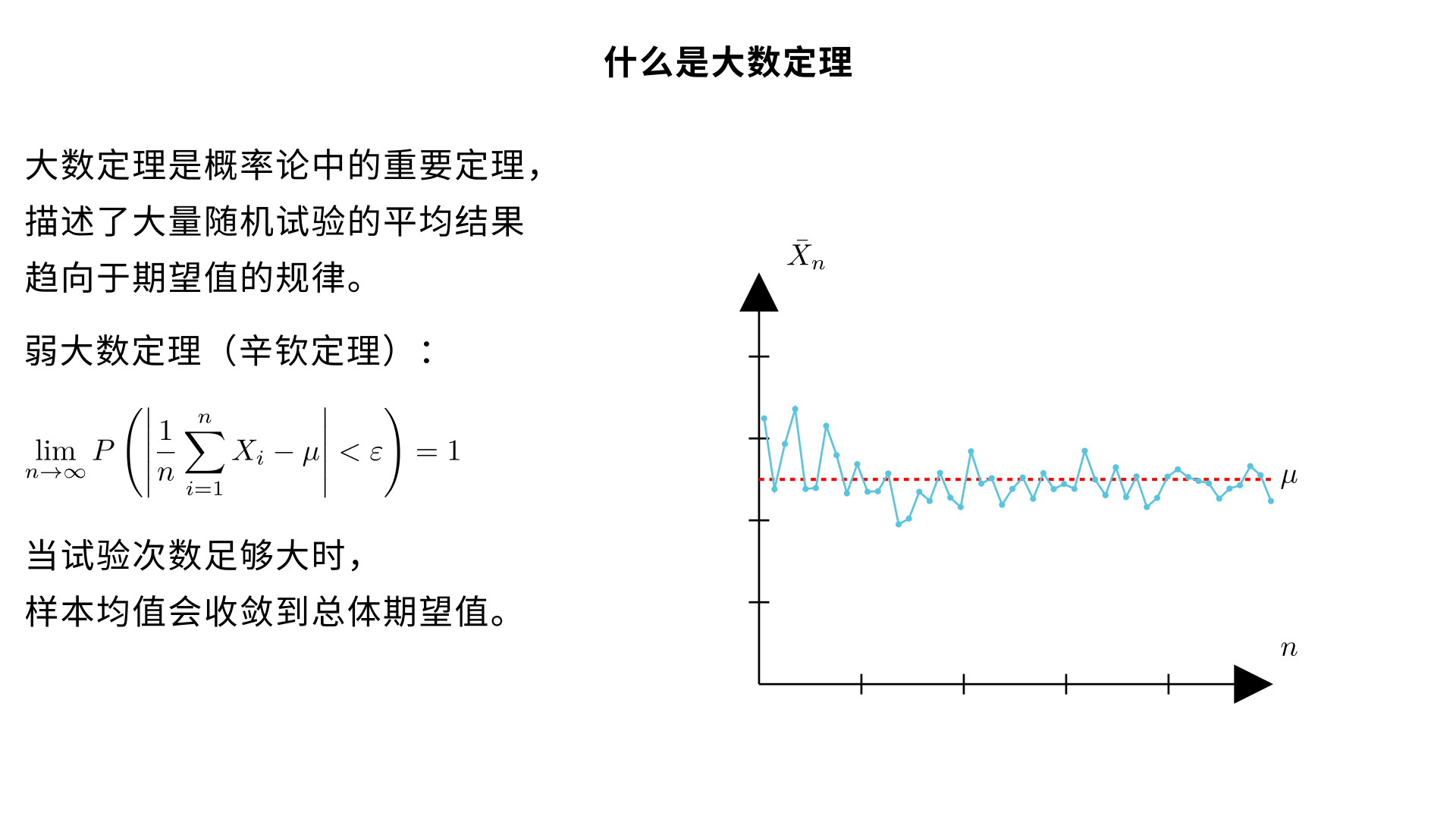 什么事大数定理