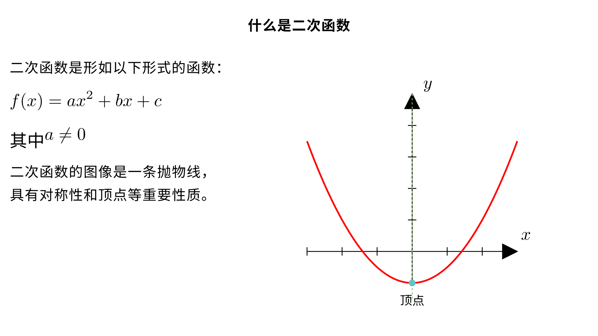 什么是二次函数