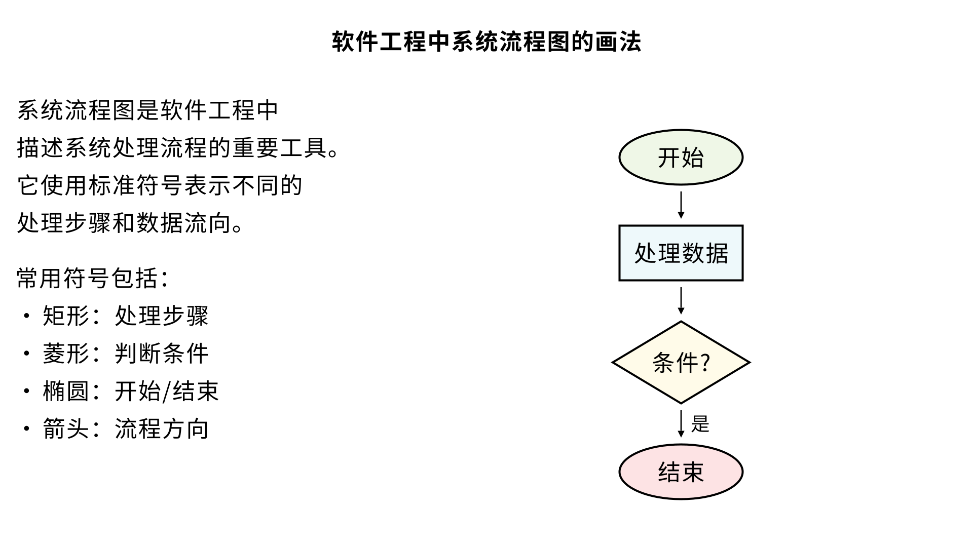 软件工程中系统流程图的画法