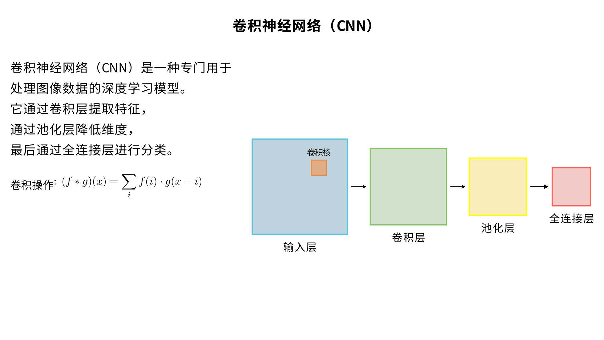 解释一下CNN（卷积神经网络）