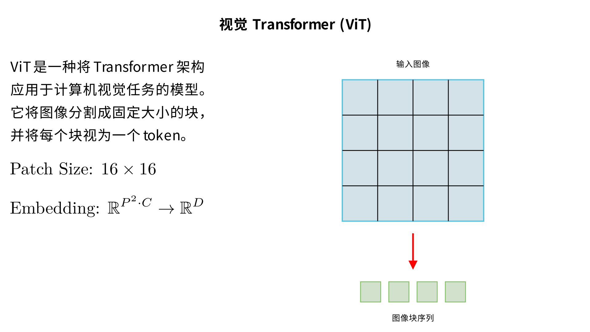 解释一下ViT（视觉 Transformer）