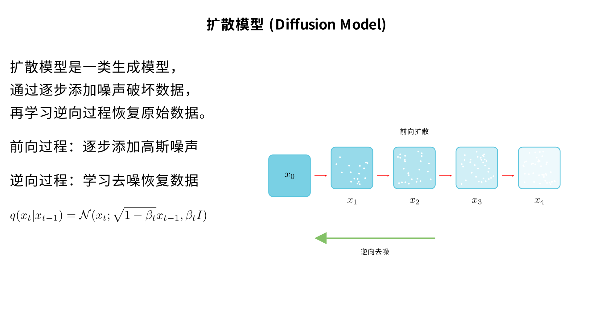 解释一下Diffusion Model（扩散模型）