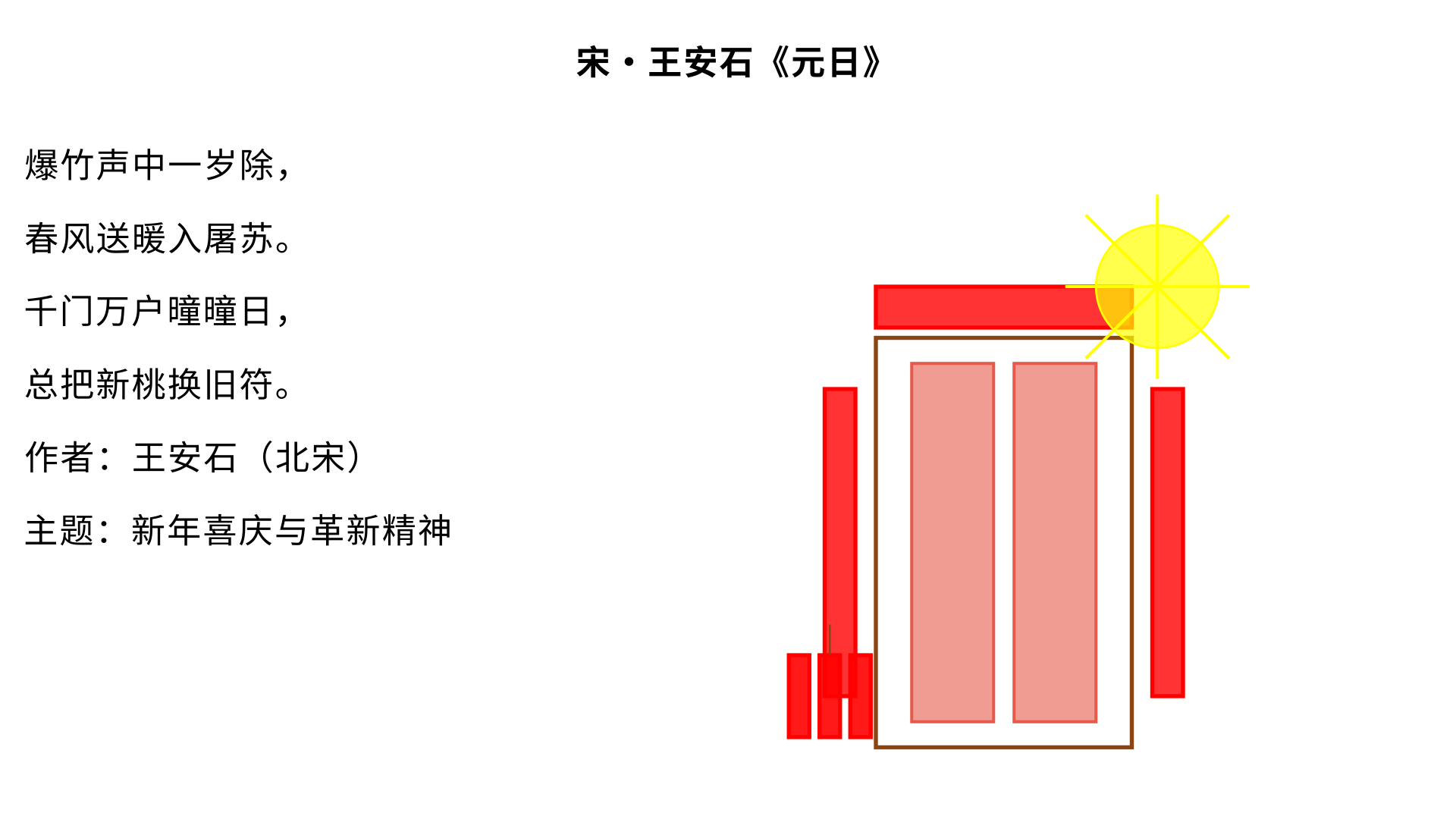 讲解 宋 王安石的元日 