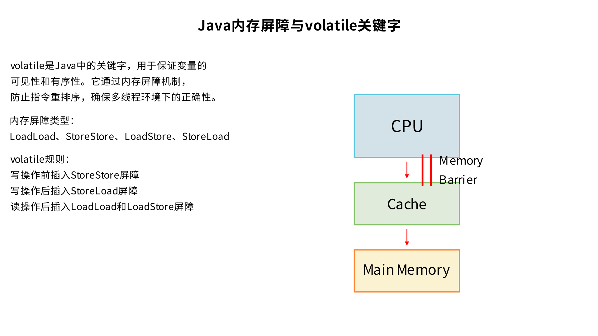 java 内存屏障 volatile 讲解
