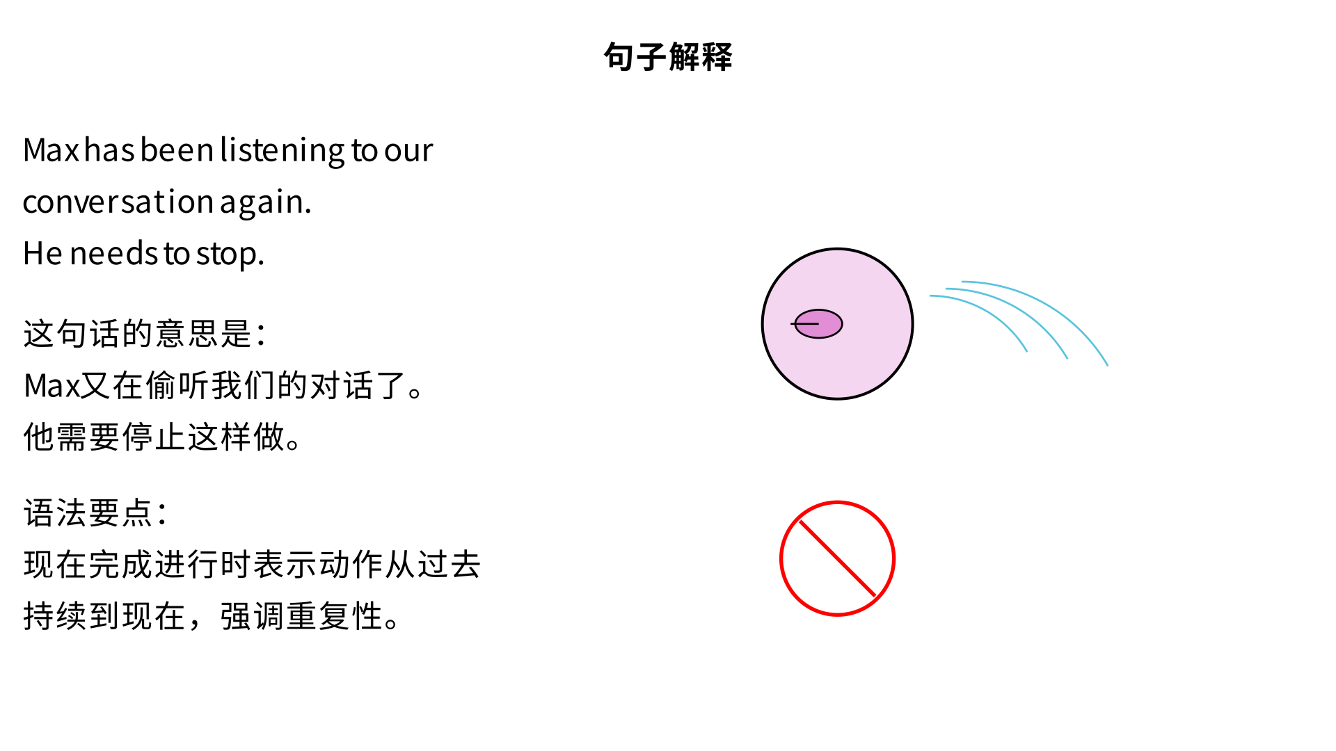 max has been listening to our converstation again. He needs to stop. 解释这个句子